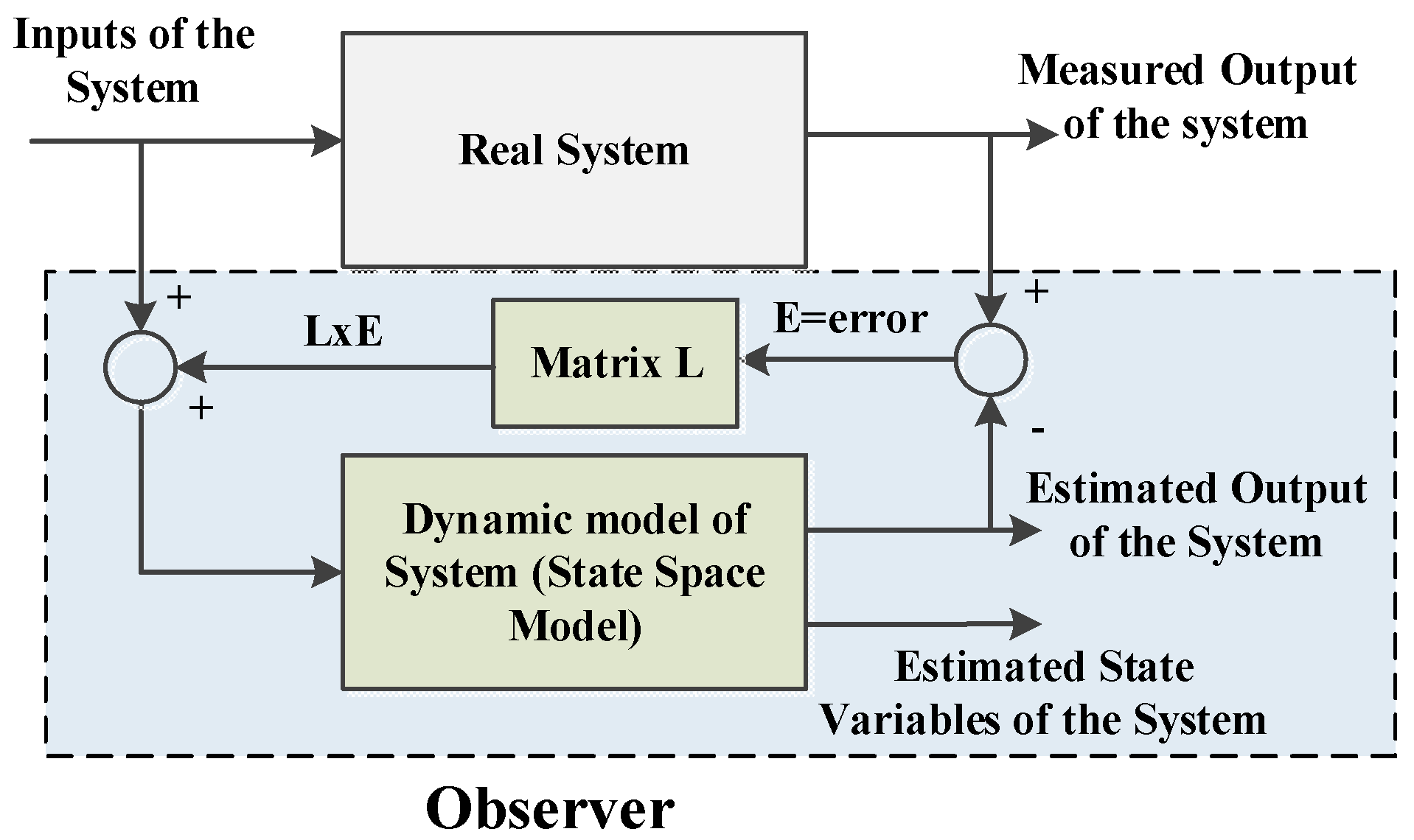 Applsci 12 07749 g002 550