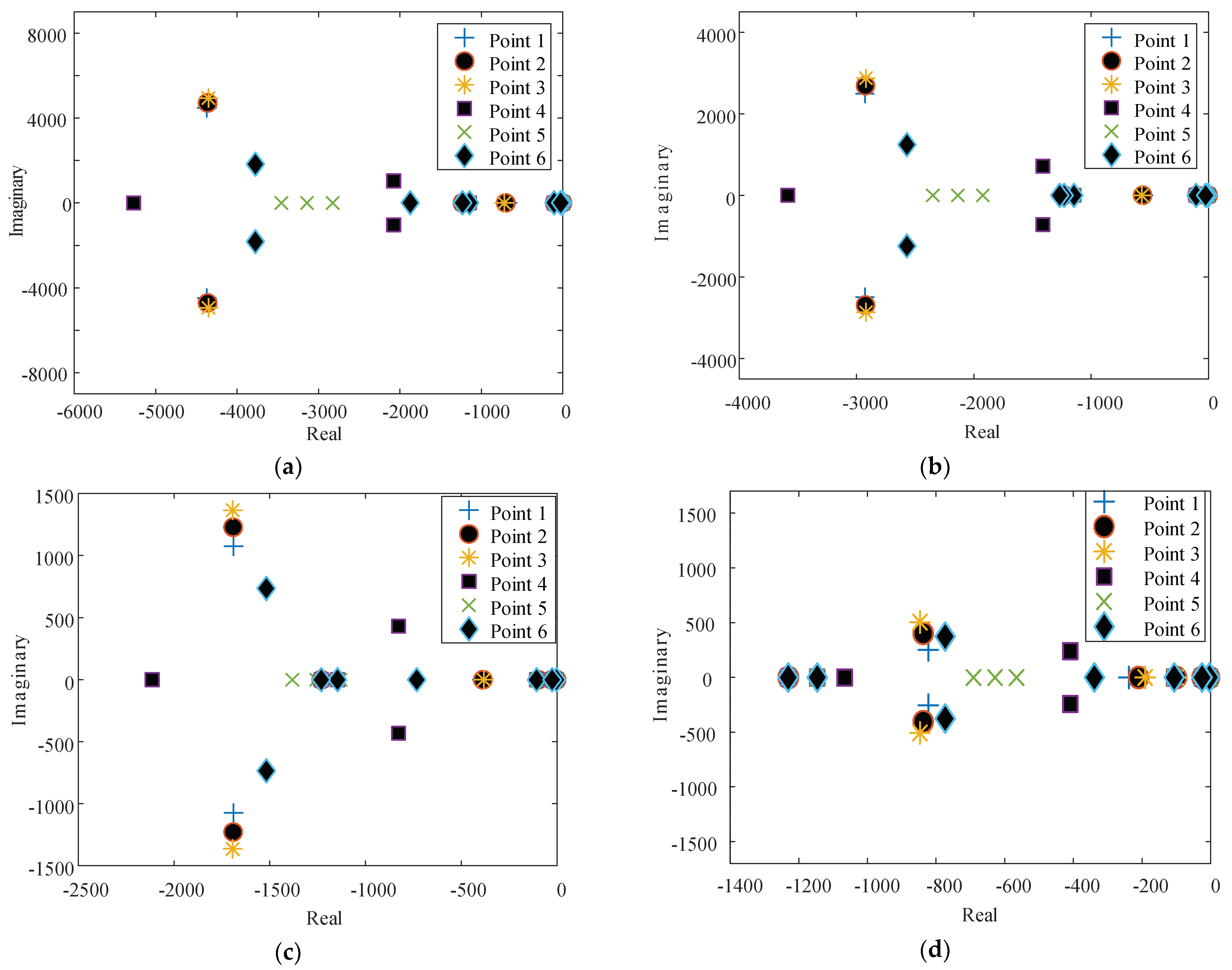 Applsci 12 07749 g005 550