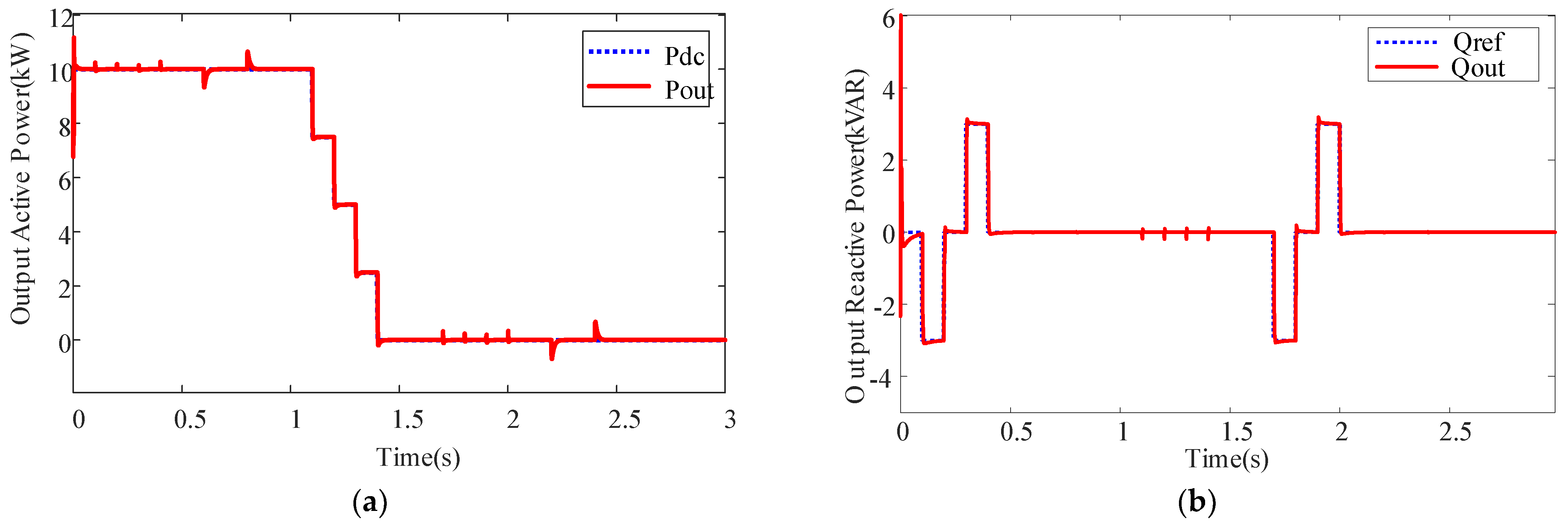 Applsci 12 07749 g006a 550
