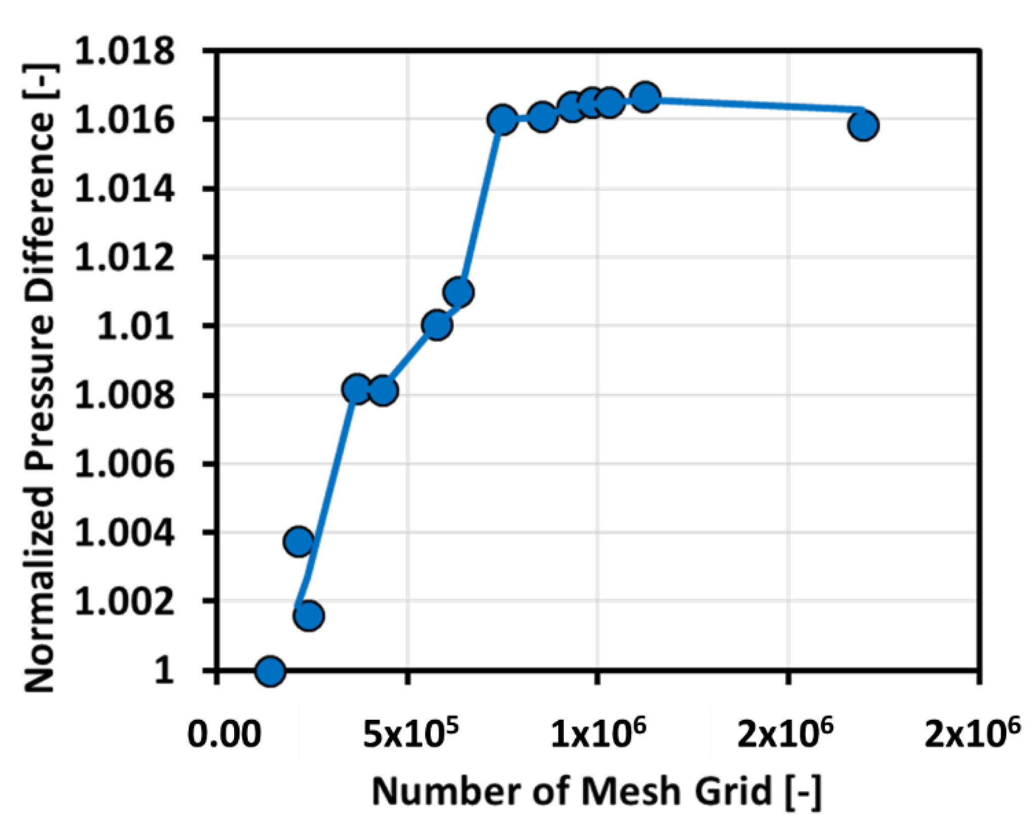 Applsci 12 07755 g003