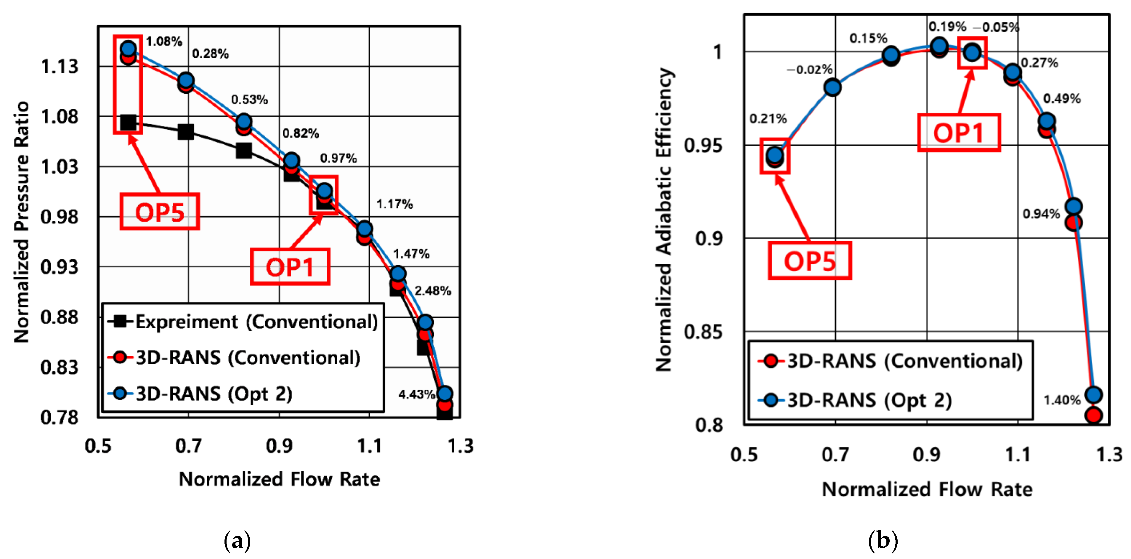 Applsci 12 07755 g013
