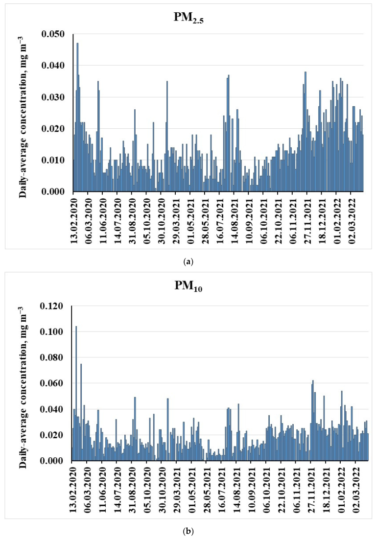 Applsci 12 07758 g003 Applsci 12 07758 g003
