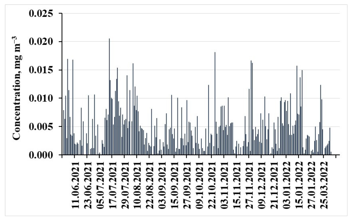 Applsci 12 07758 g004 Applsci 12 07758 g004