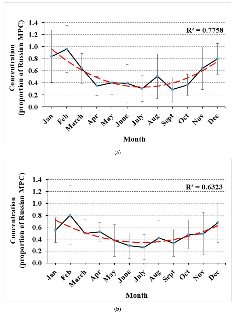 Applsci 12 07758 g011 Applsci 12 07758 g011