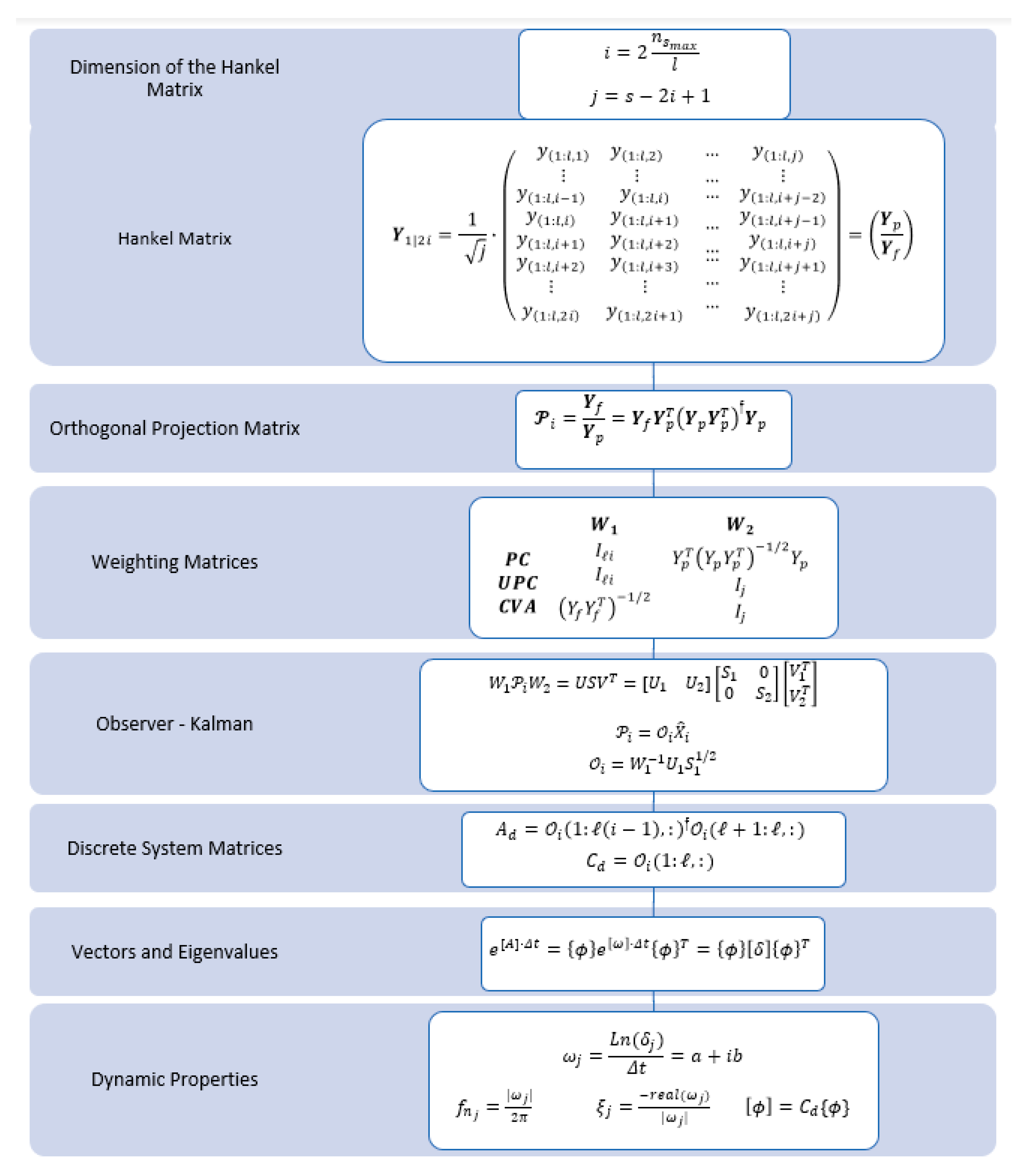 Applsci 12 07760 g005