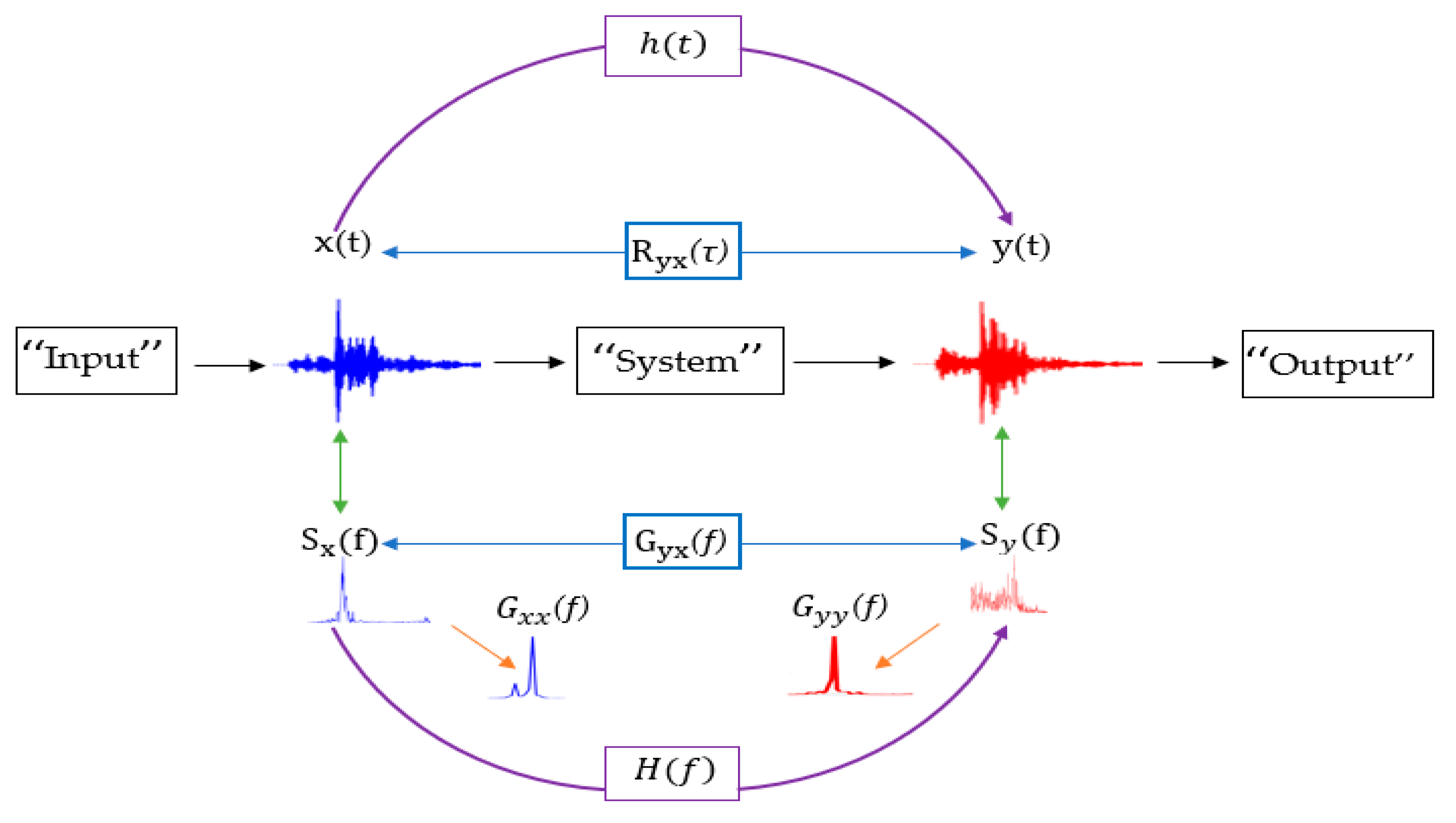 Applsci 12 07760 g006