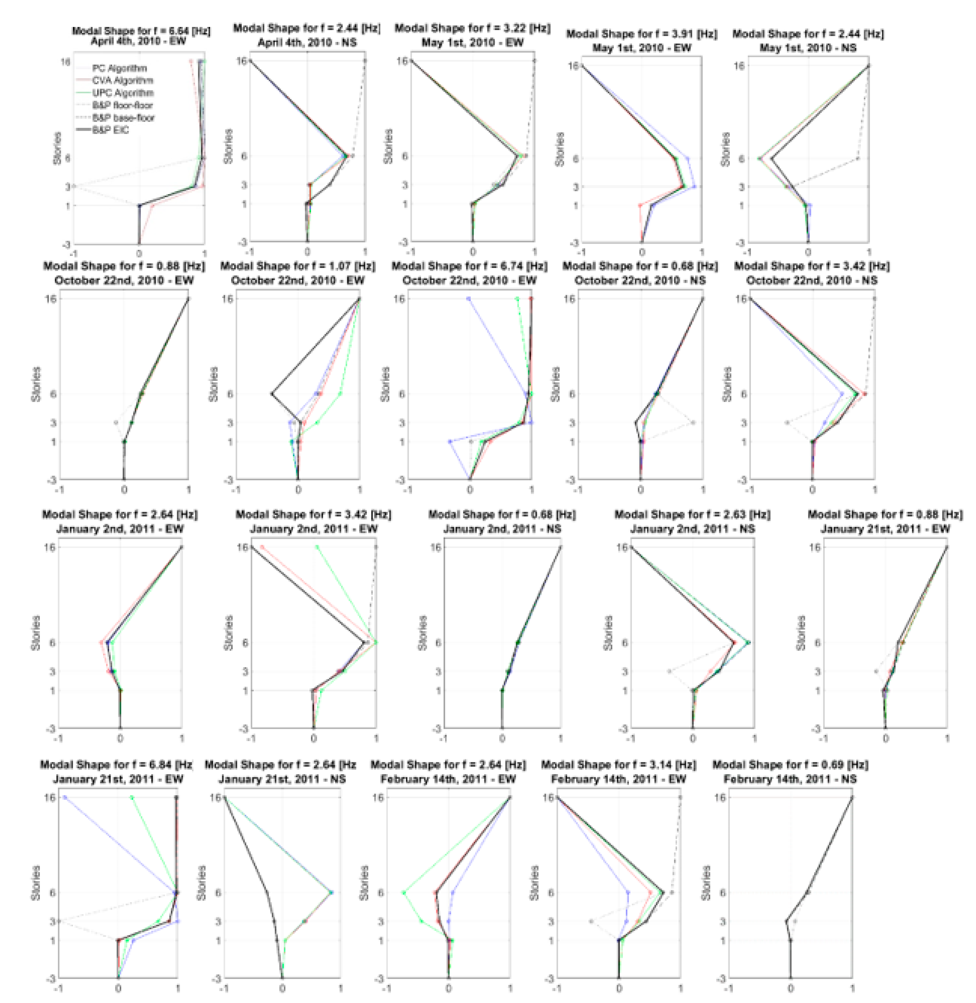 Applsci 12 07760 g009