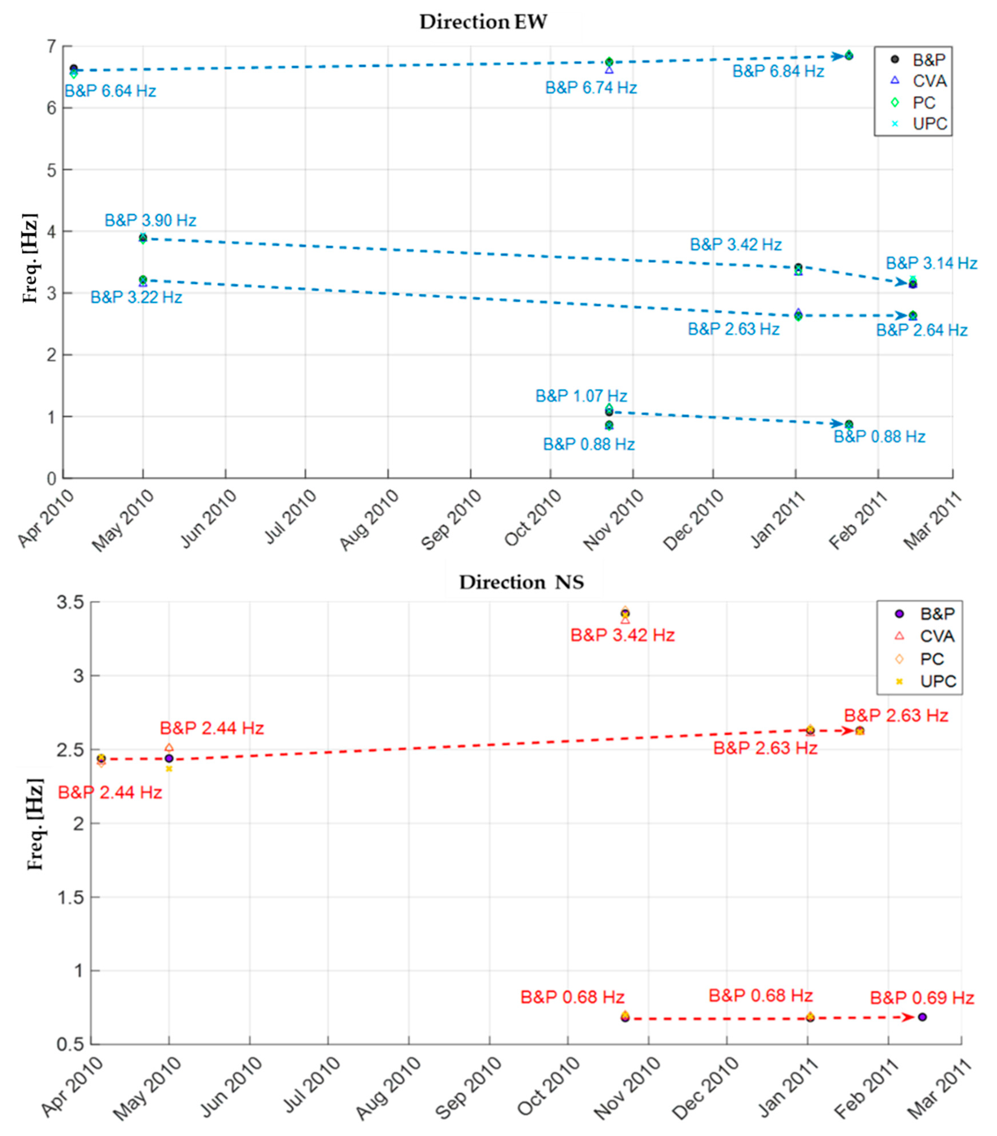 Applsci 12 07760 g010