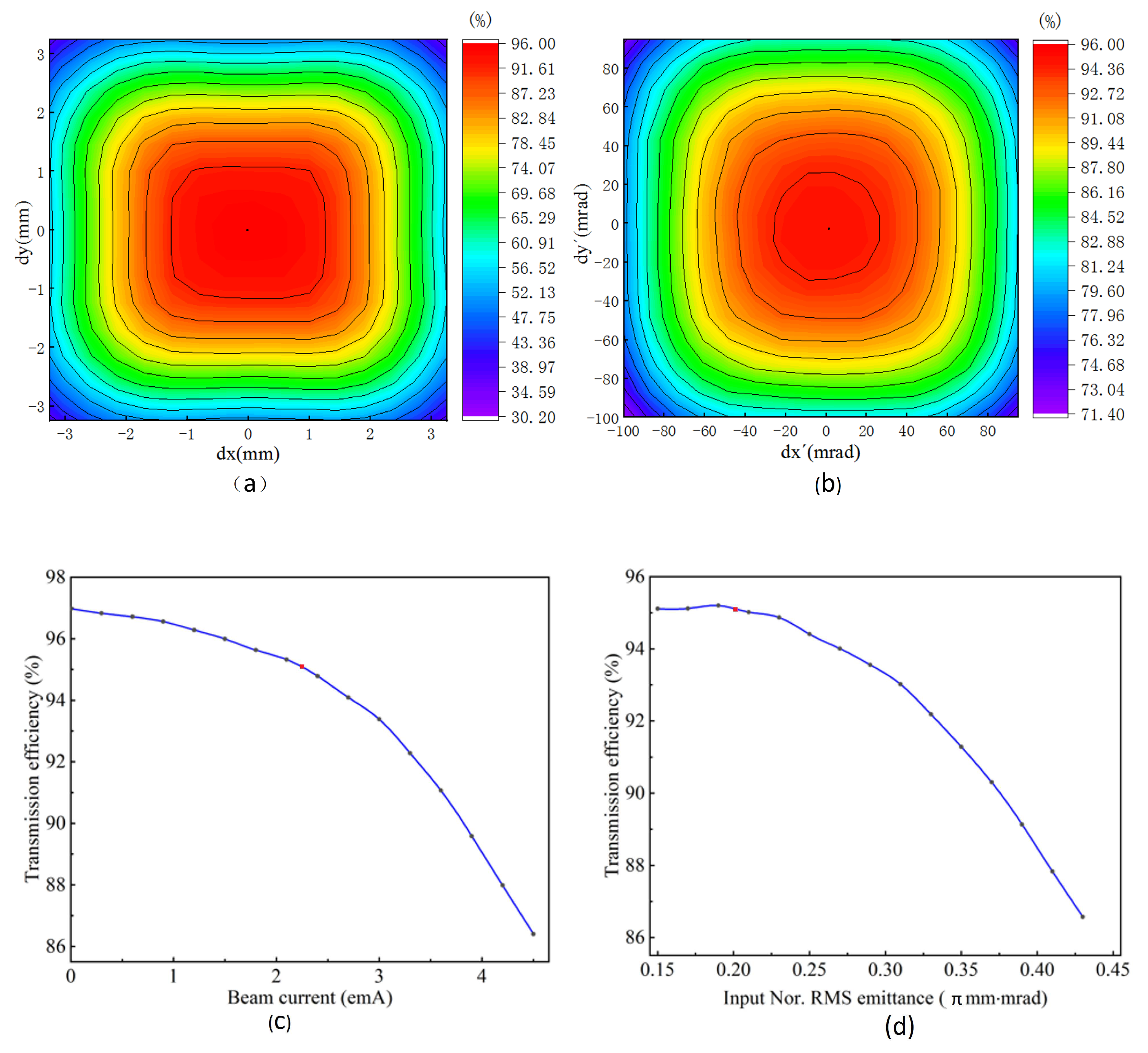 Applsci 12 07761 g004 550