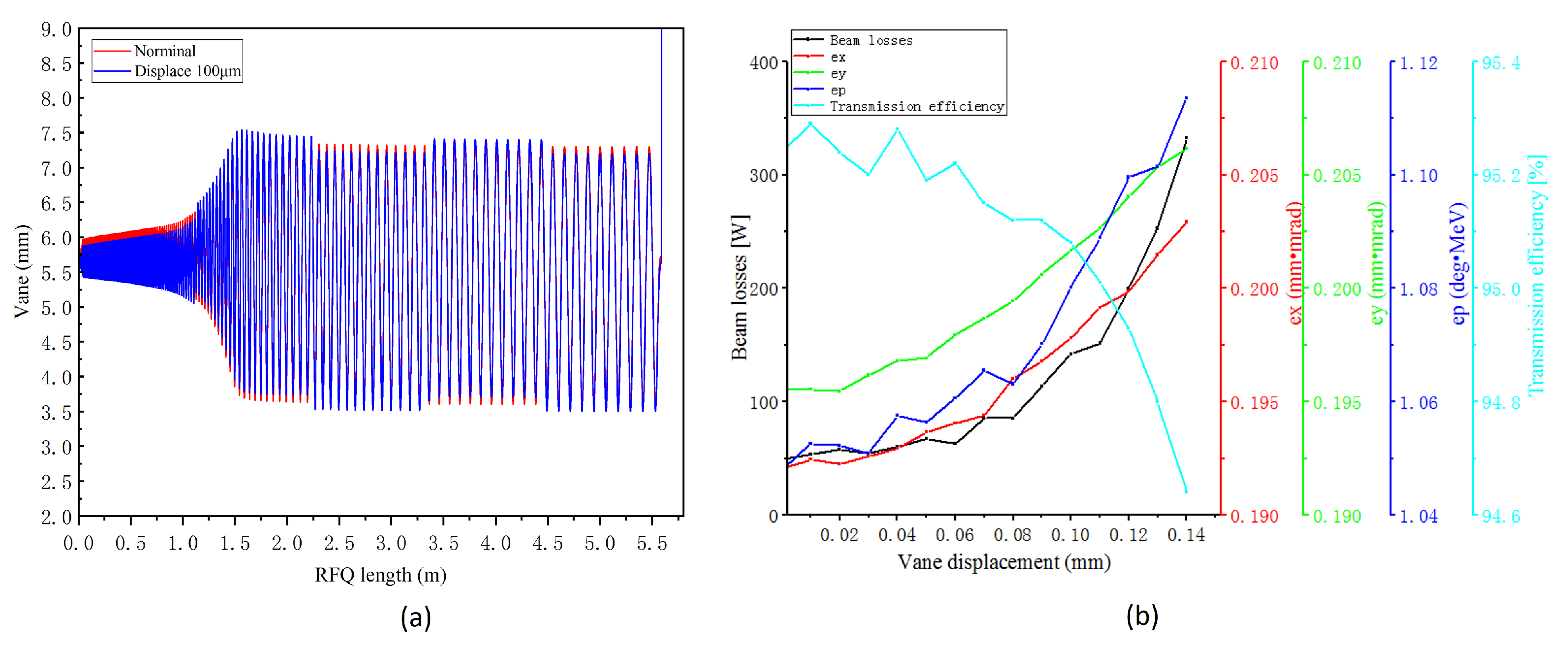 Applsci 12 07761 g005 550