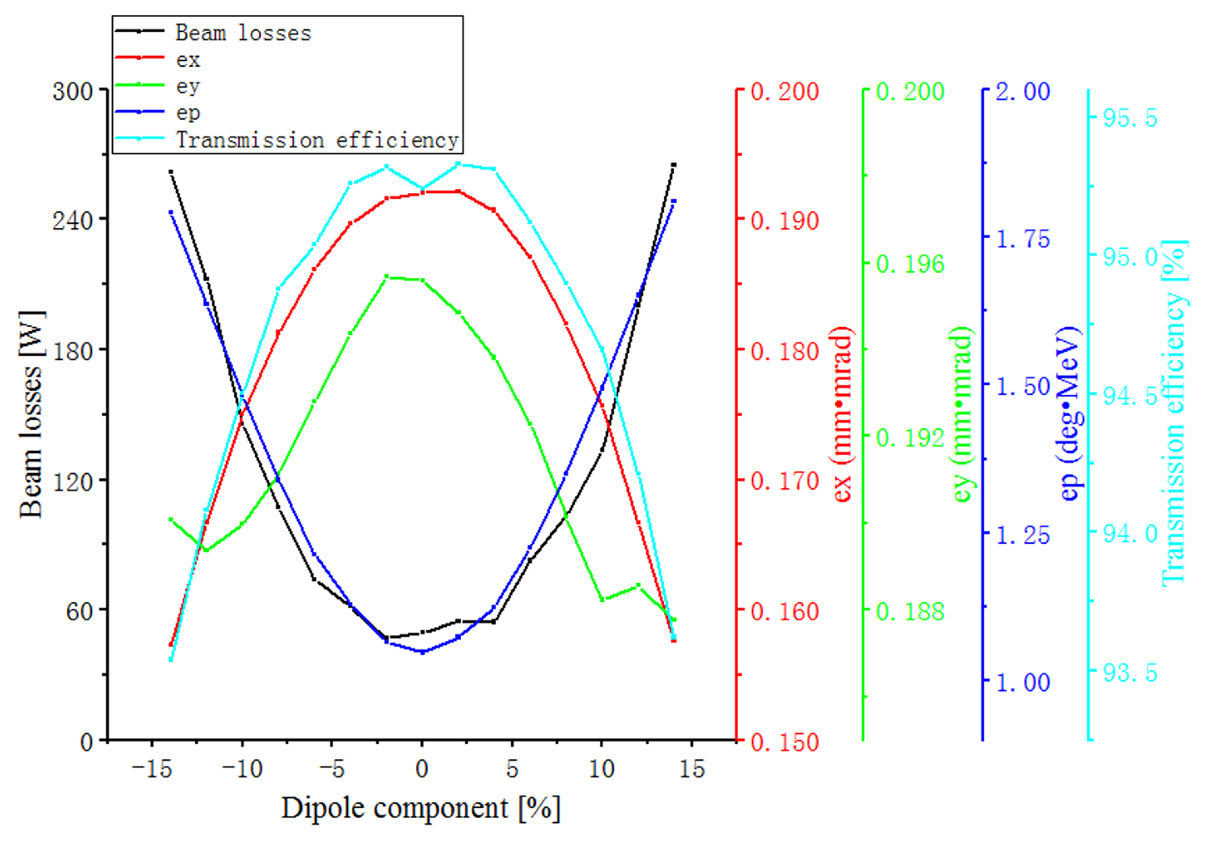 Applsci 12 07761 g008 550