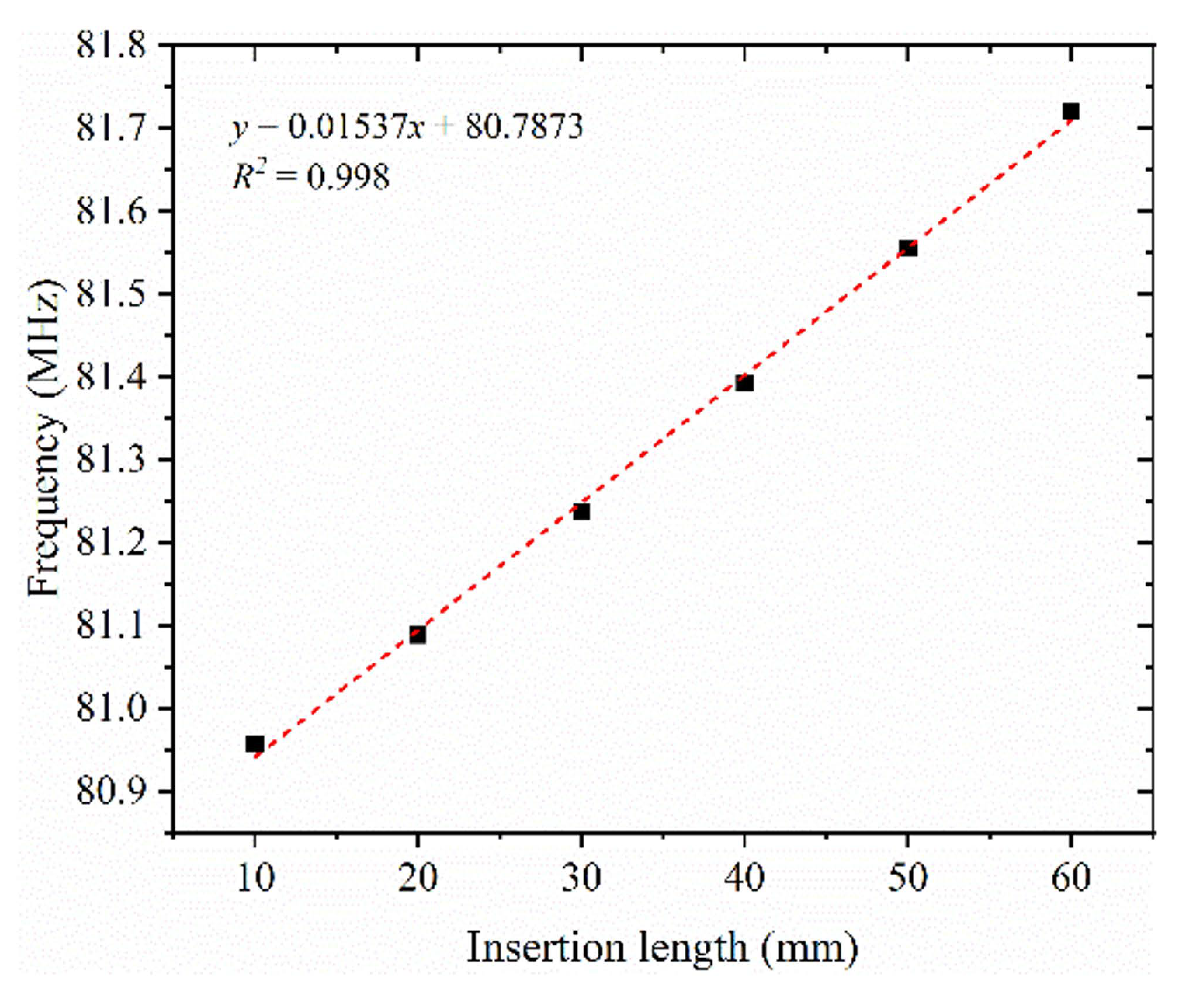 Applsci 12 07761 g013 550