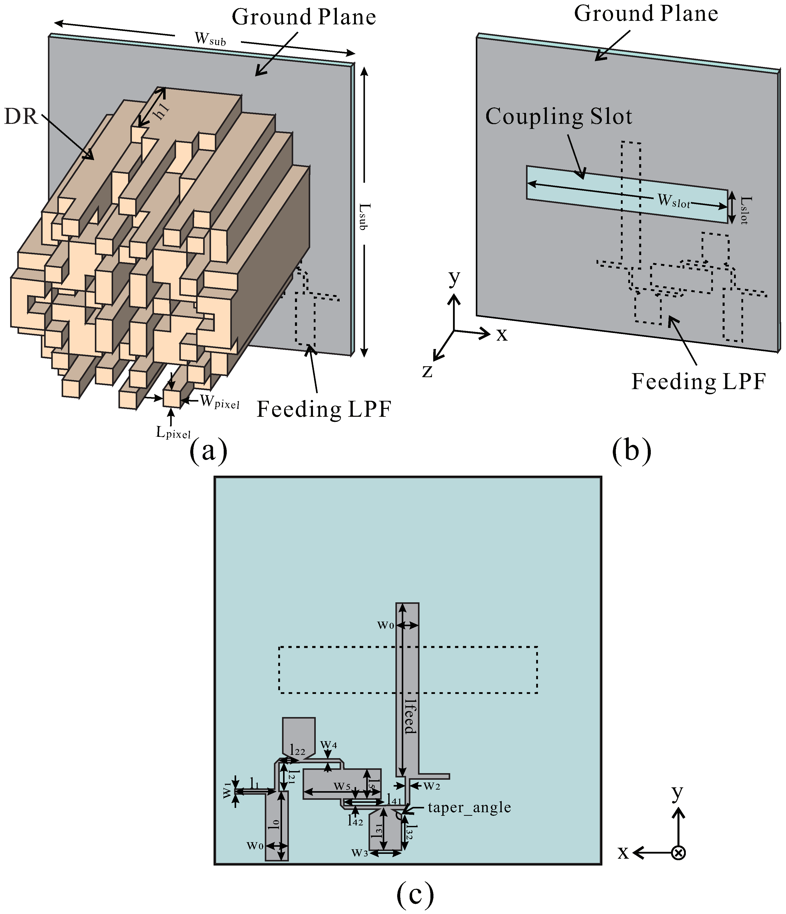 Terahertz Dielectric Resonator Antennas for High Speed