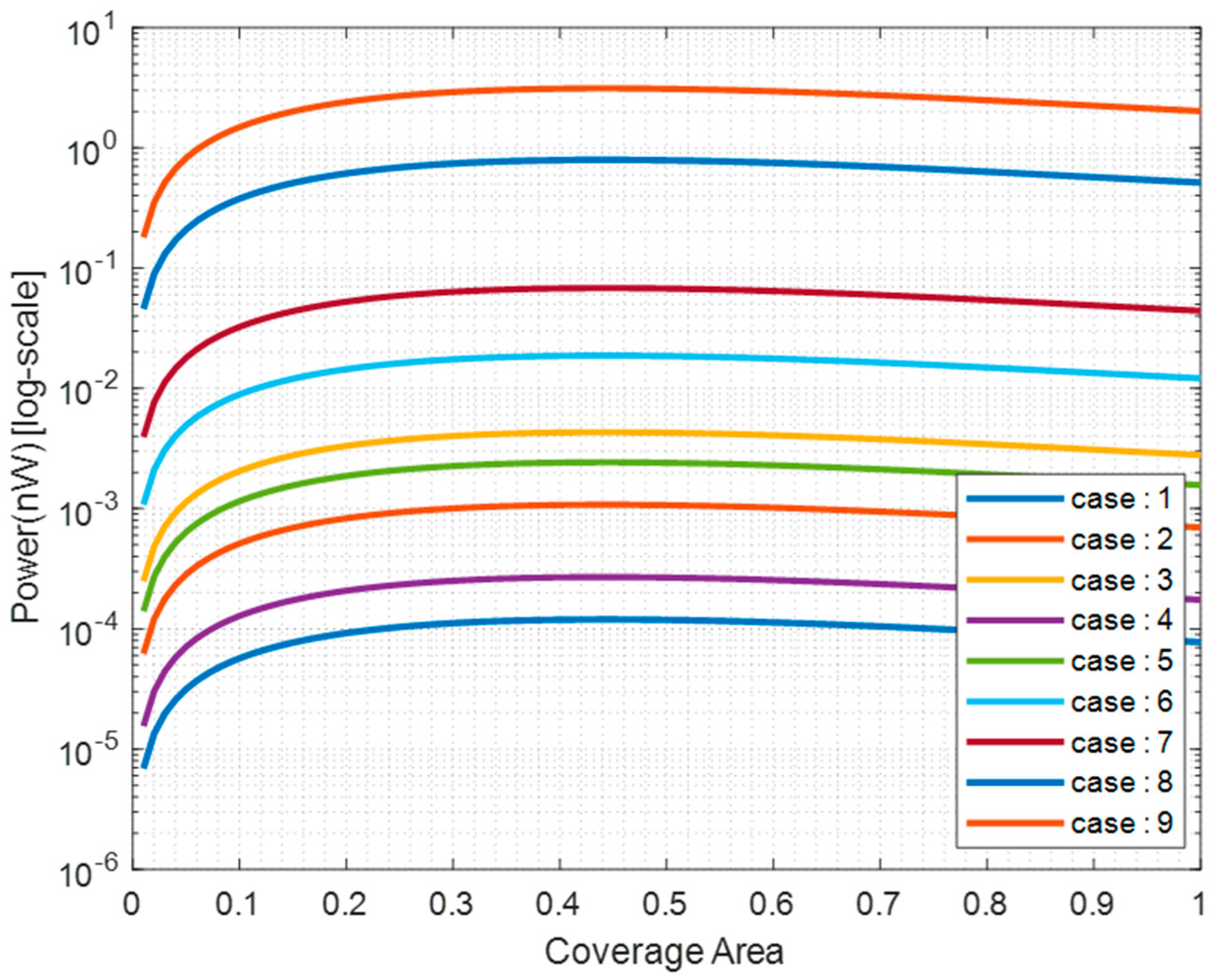 Applsci 12 07769 g010 550