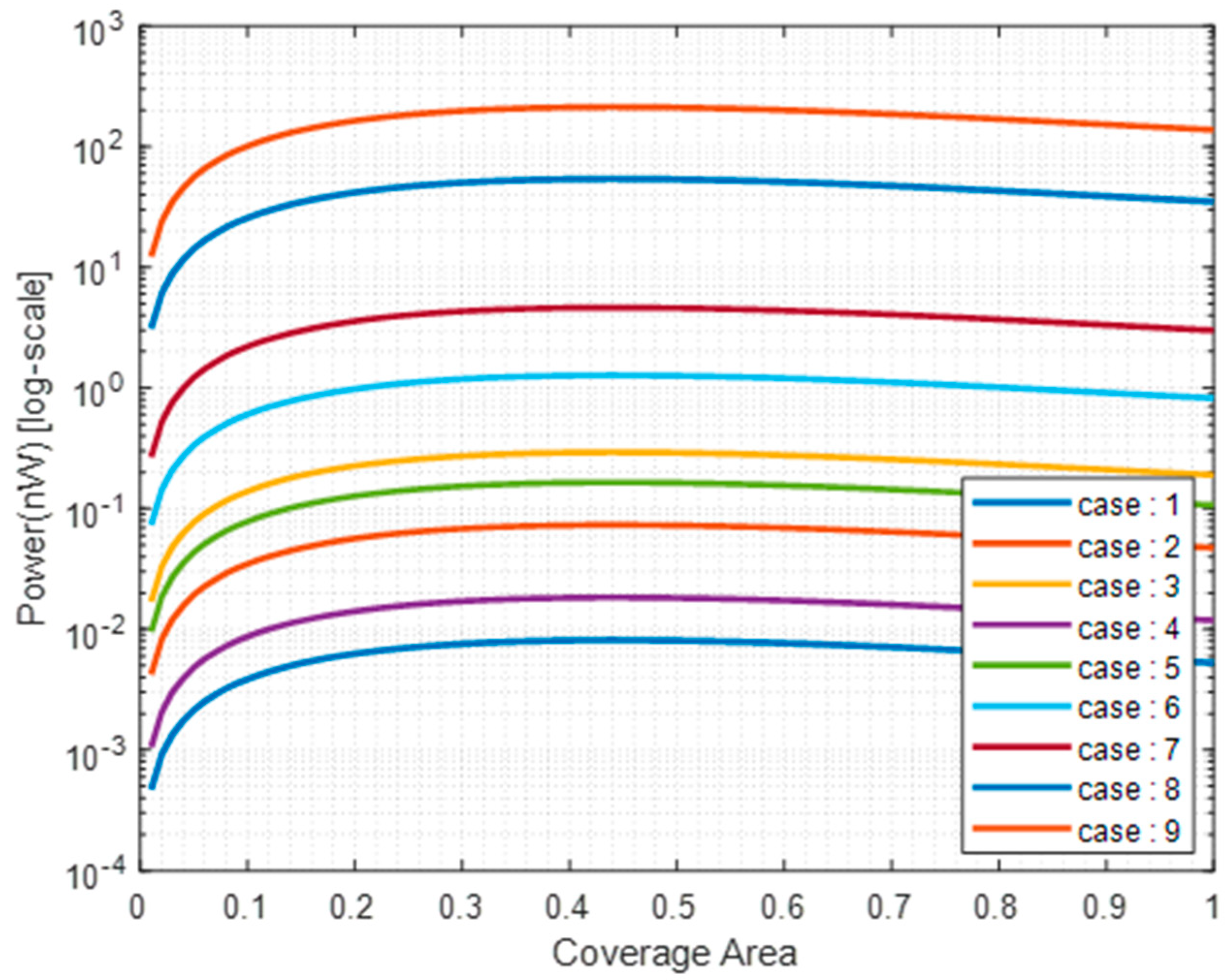 Applsci 12 07769 g011 550