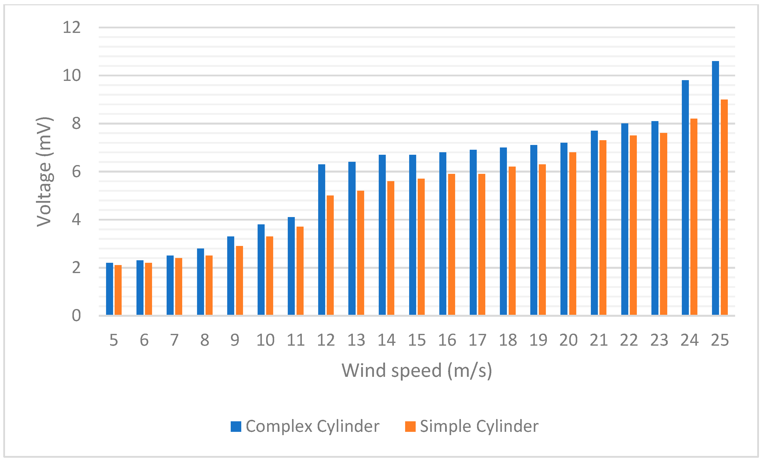 Applsci 12 07769 g0a2 550