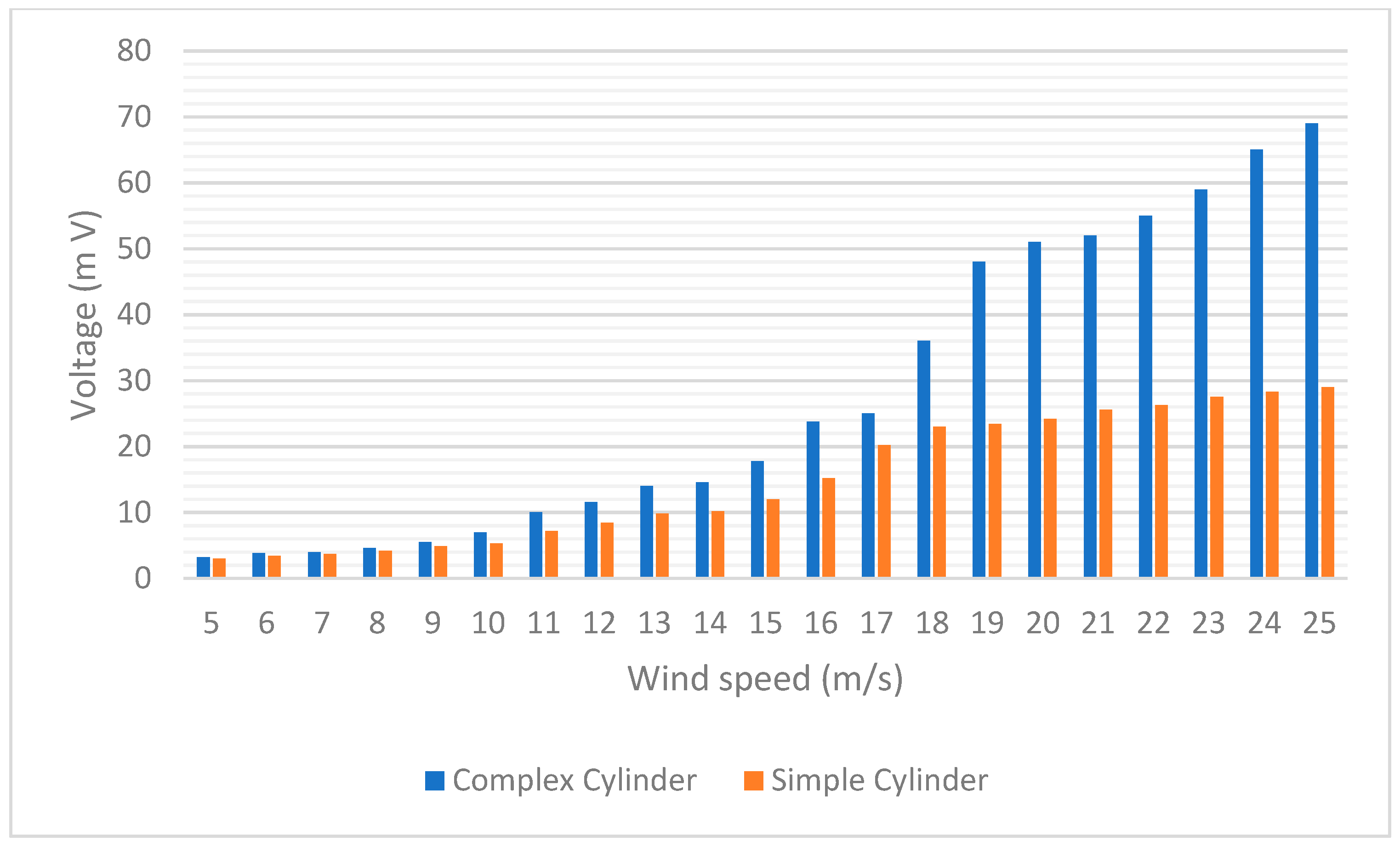Applsci 12 07769 g0a3 550
