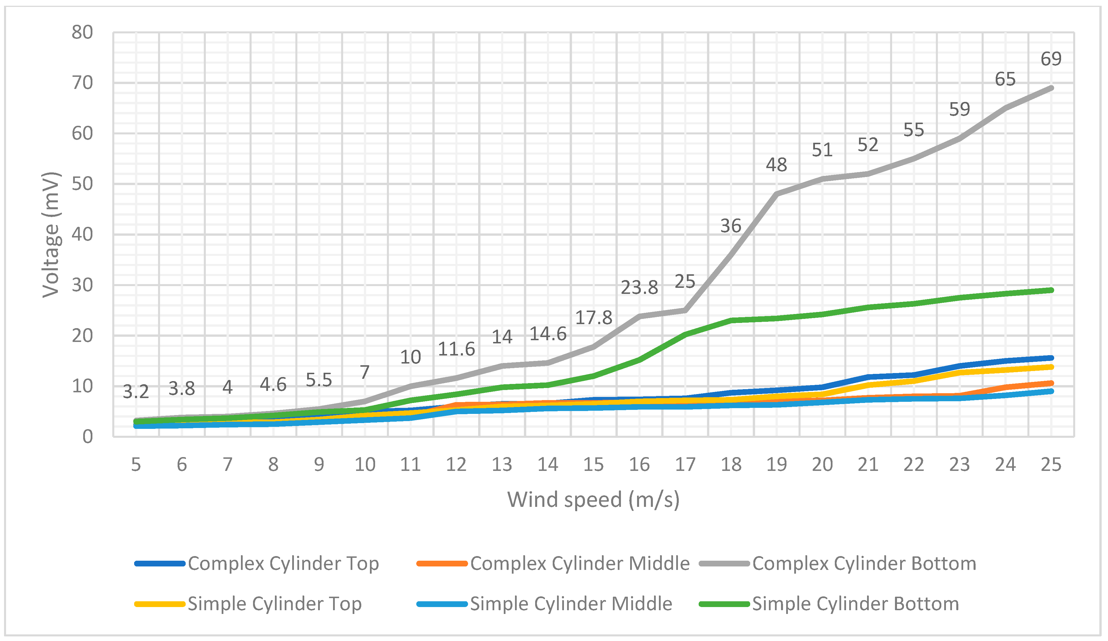 Applsci 12 07769 g0a4 550