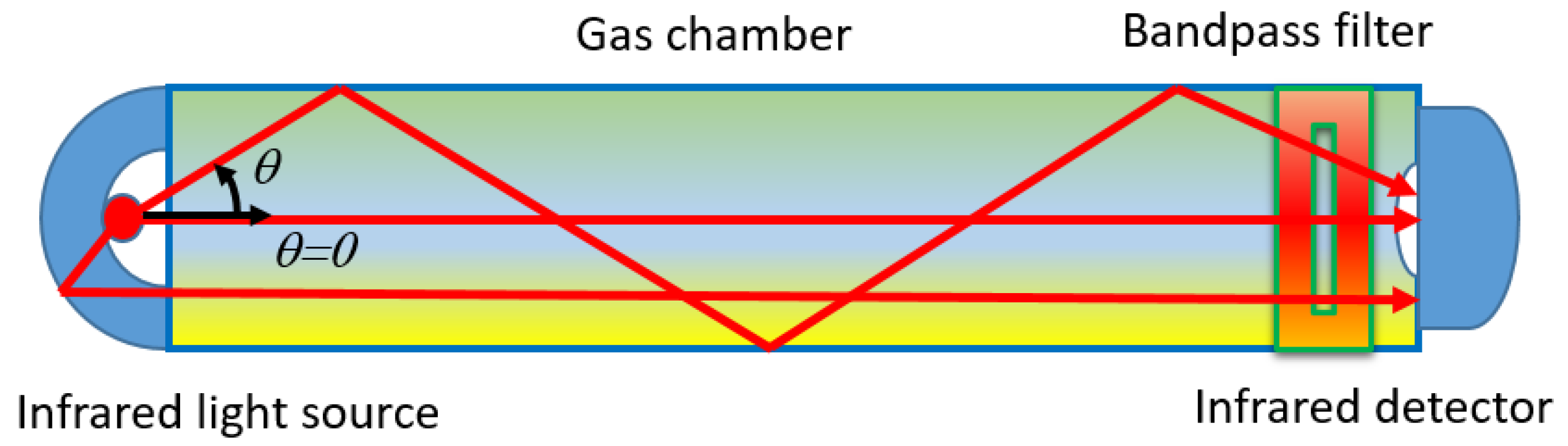 Applsci 12 07772 g001 550