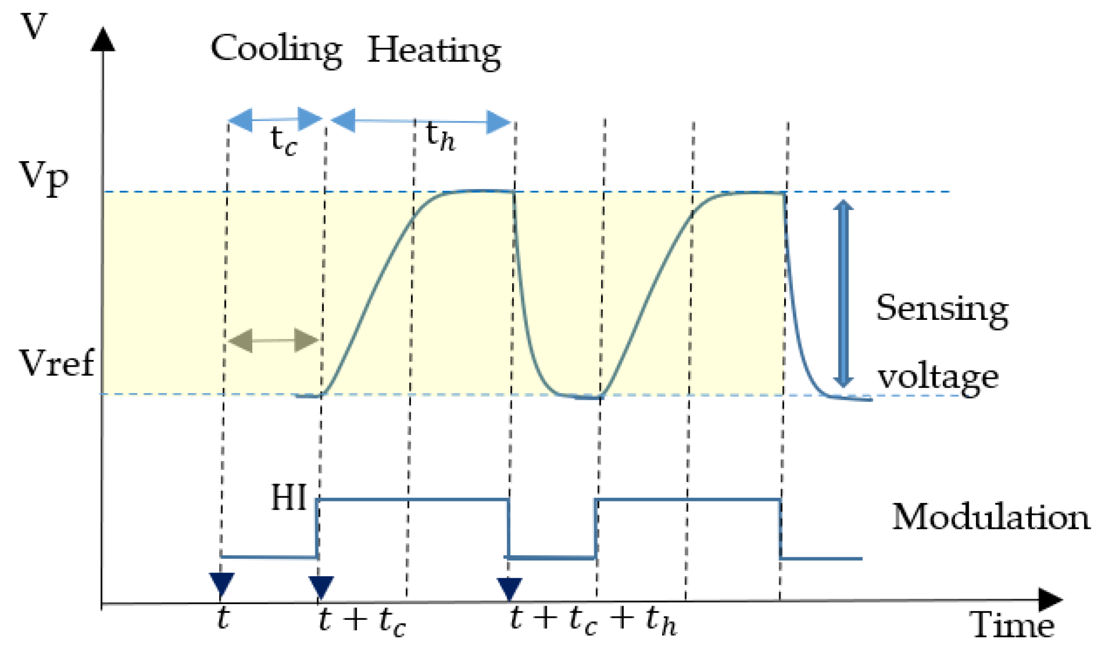 Applsci 12 07772 g002 550