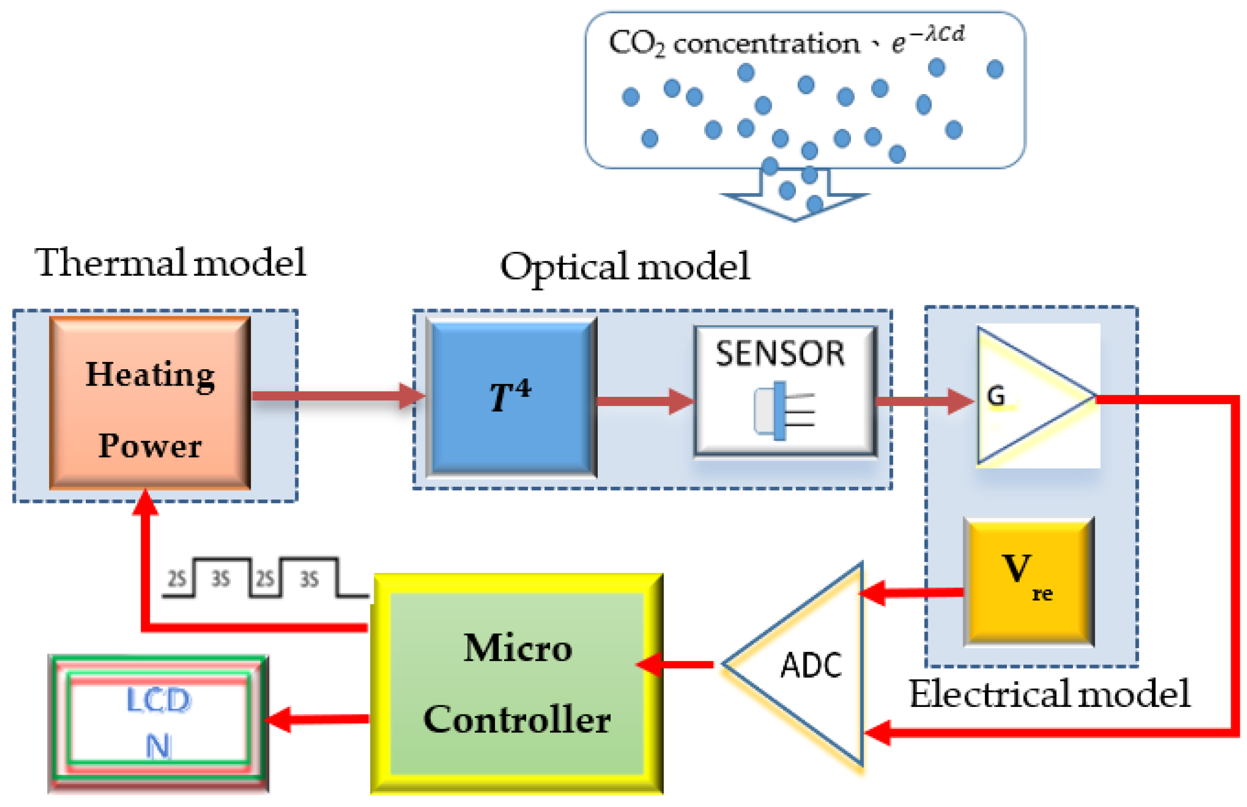 Applsci 12 07772 g003 550