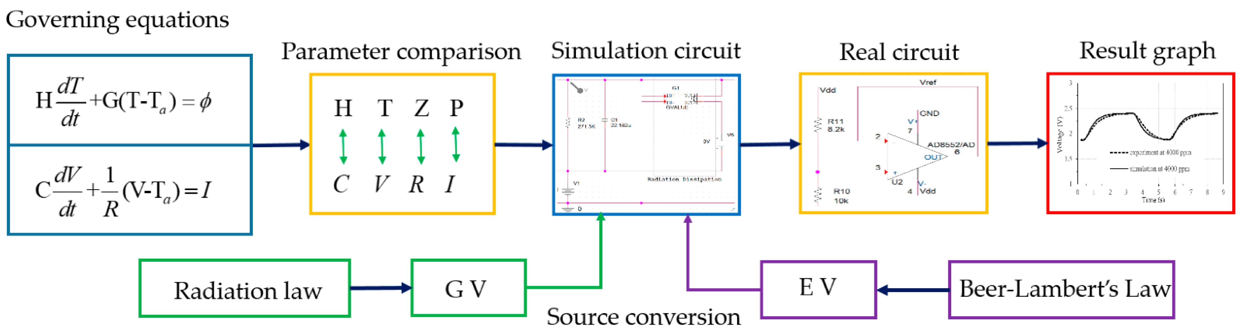 Applsci 12 07772 g004 550