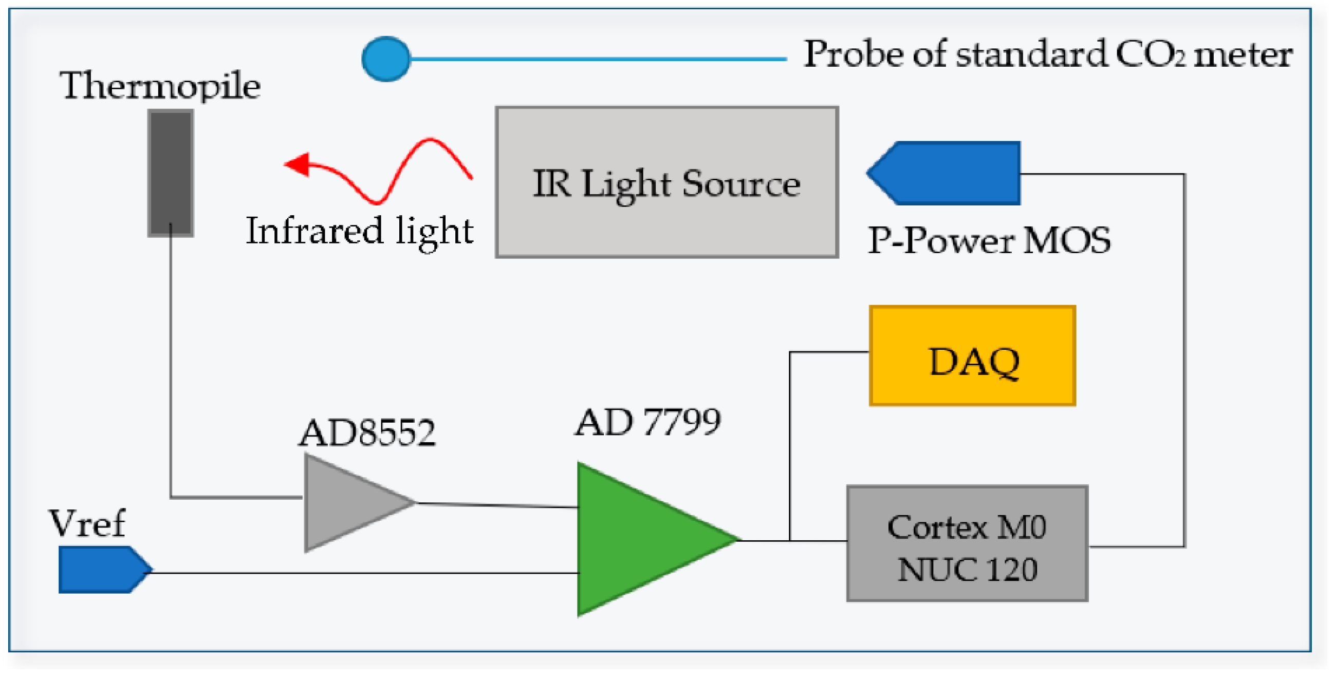 Applsci 12 07772 g007 550