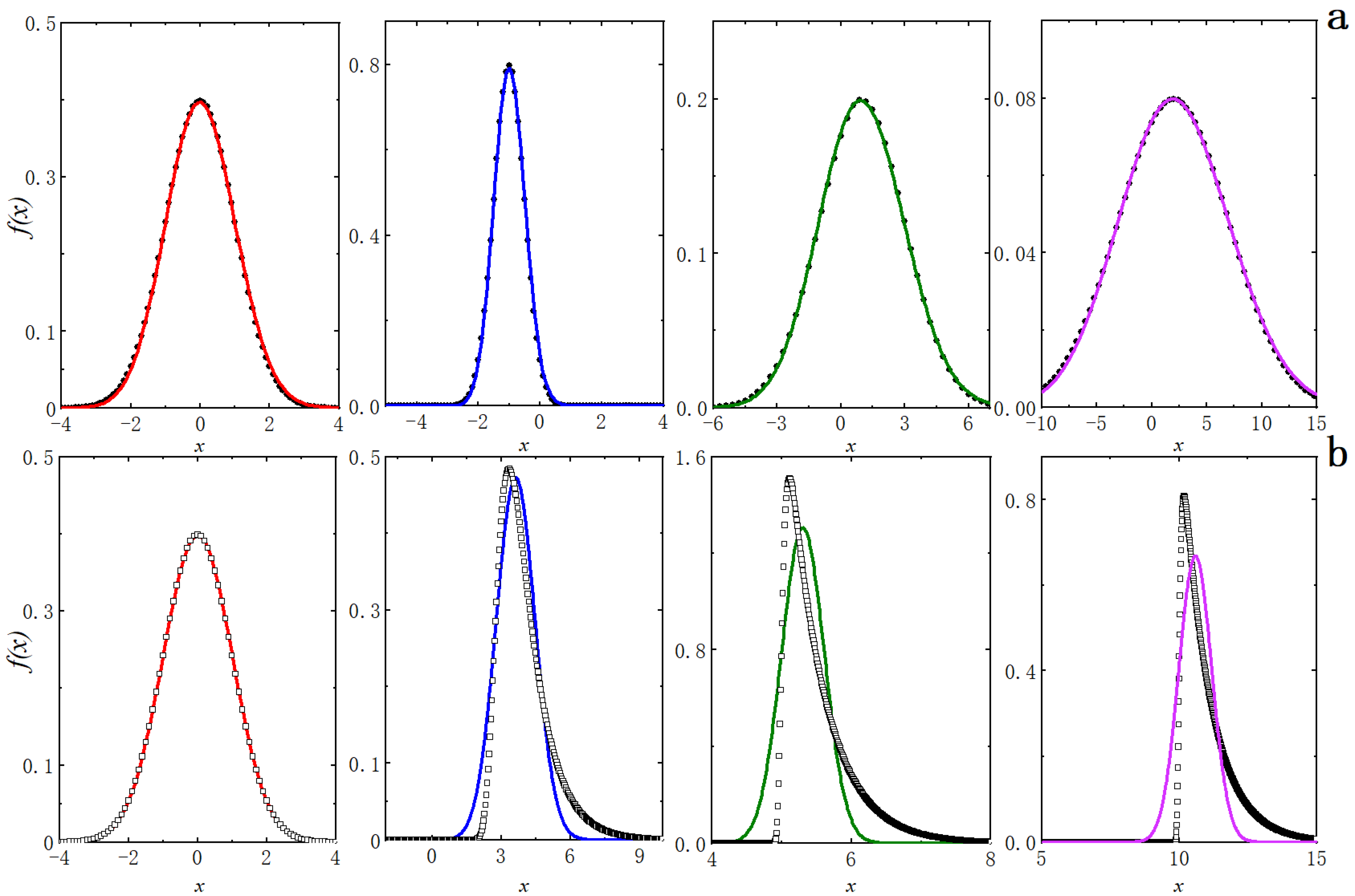 Applsci 12 07773 g007