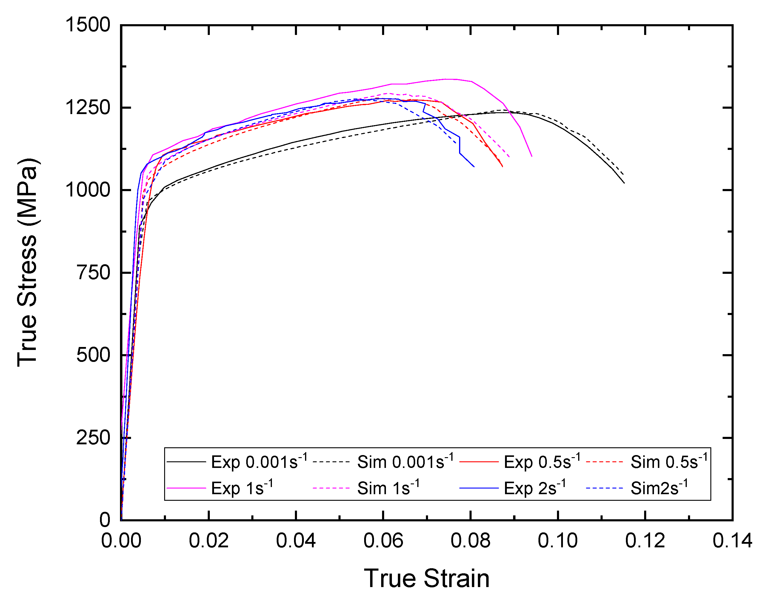 Applsci 12 07774 g014