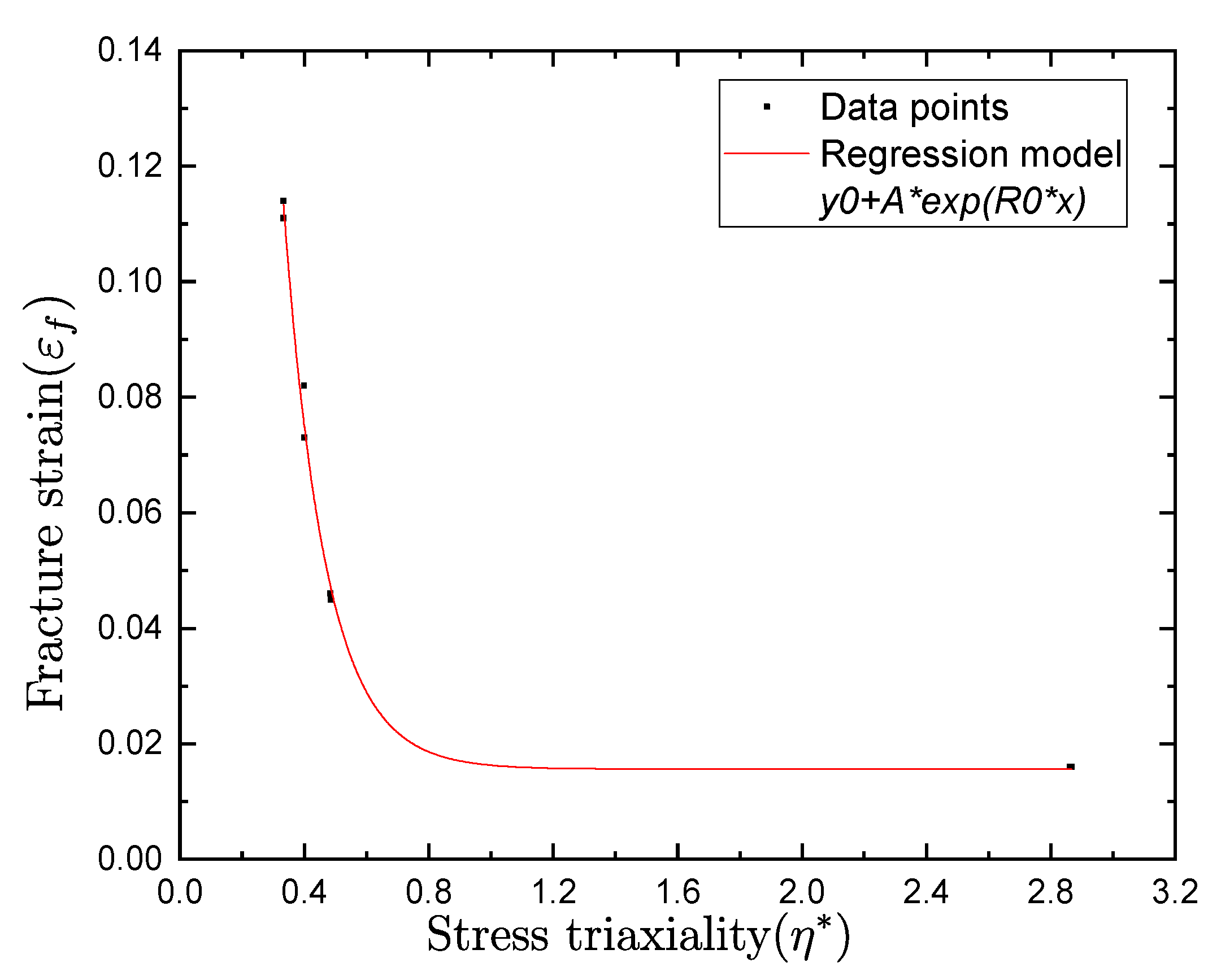 Applsci 12 07774 g0a1