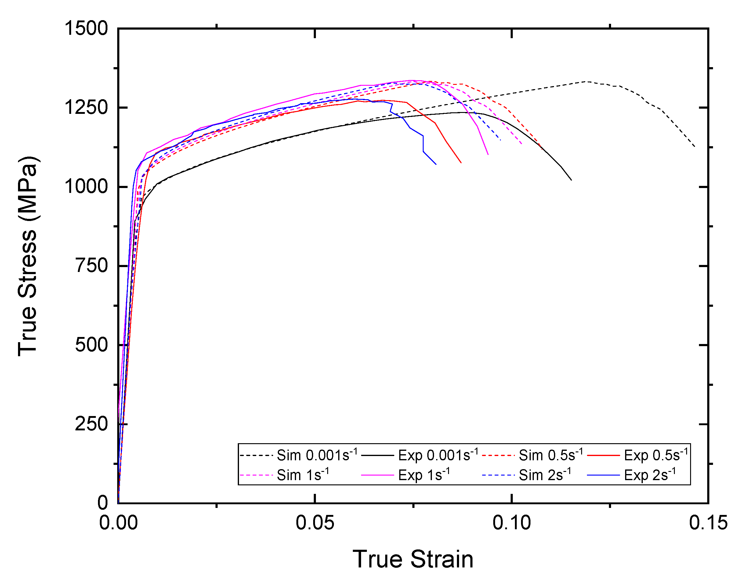 Applsci 12 07774 g0a3