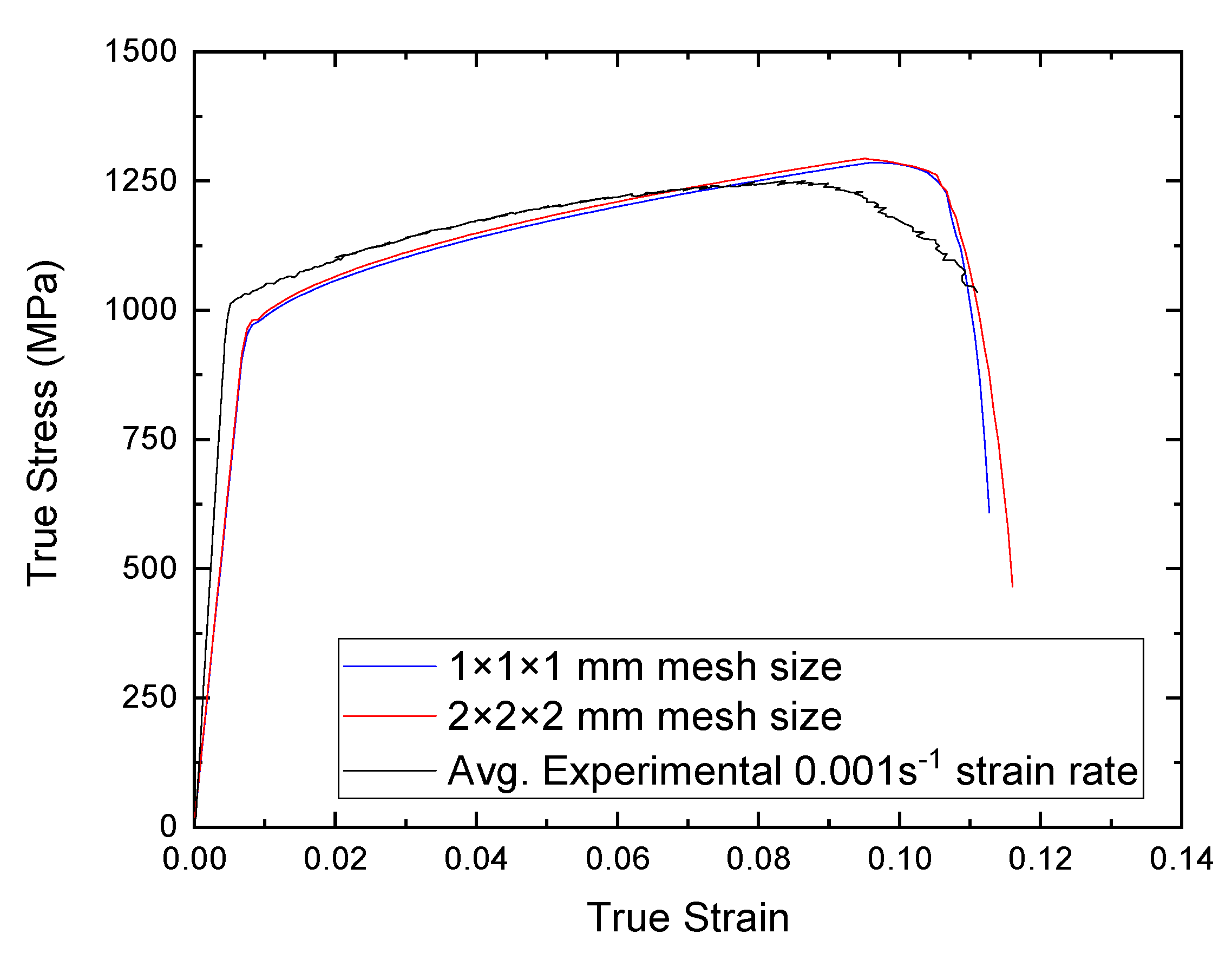 Applsci 12 07774 g0a7