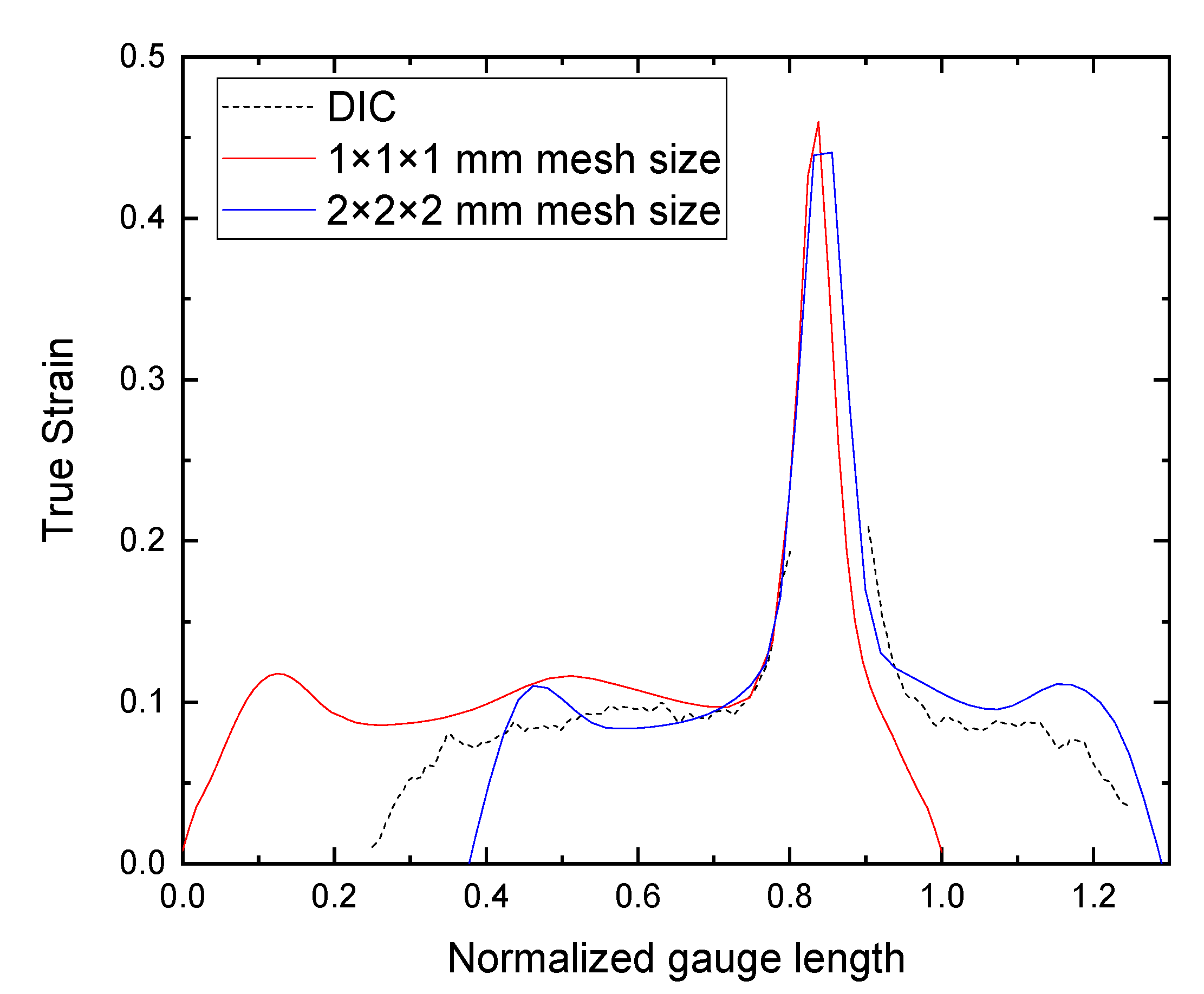 Applsci 12 07774 g0a8