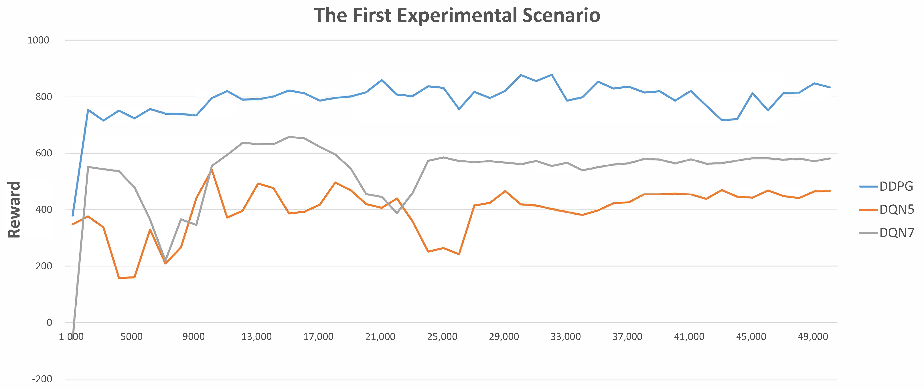 Applsci 12 07775 g005 550