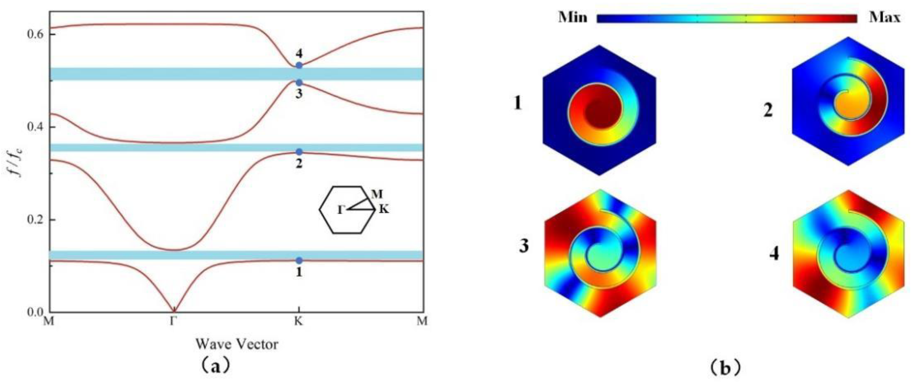 Applsci 12 07778 g002