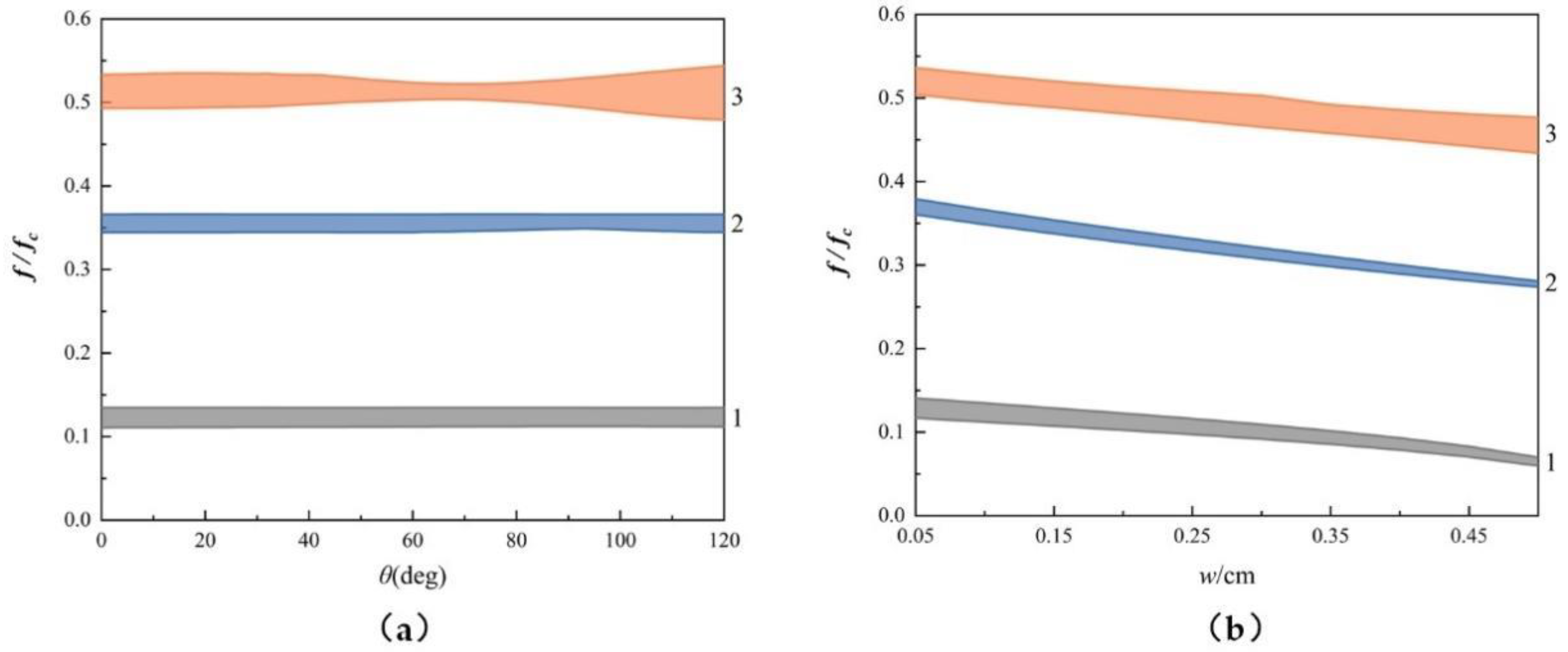 Applsci 12 07778 g003