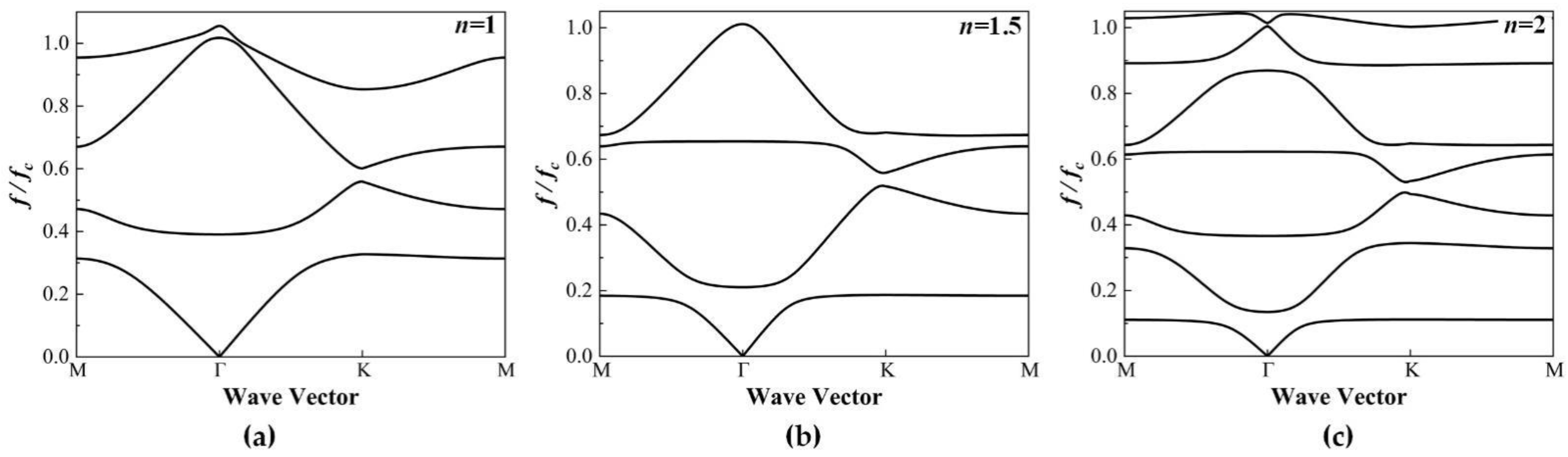 Applsci 12 07778 g004