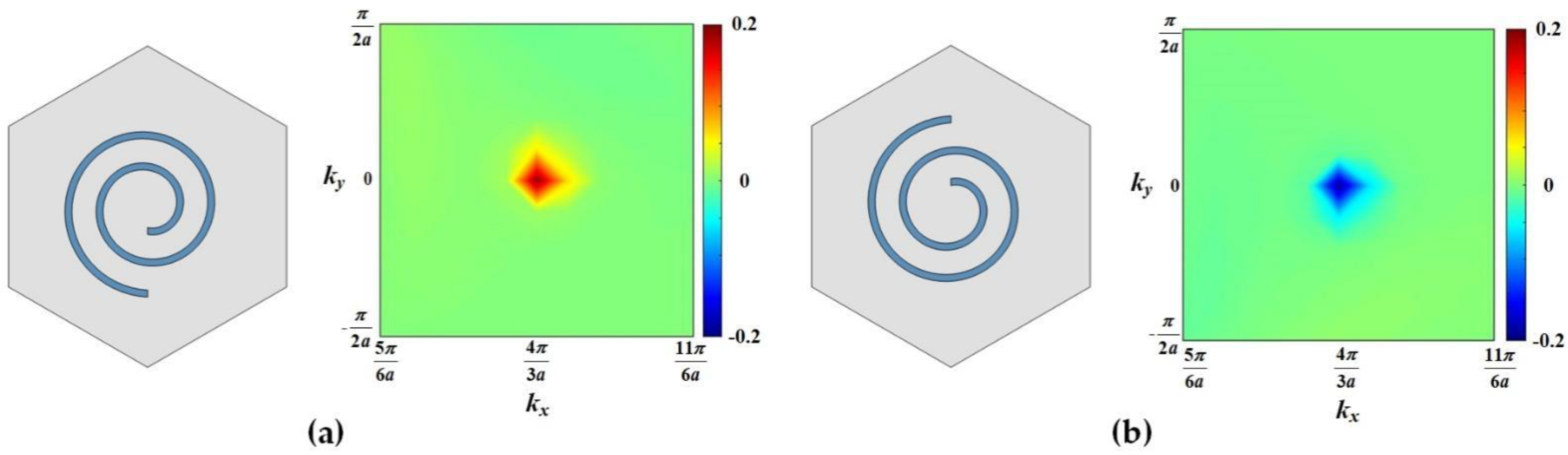 Applsci 12 07778 g006