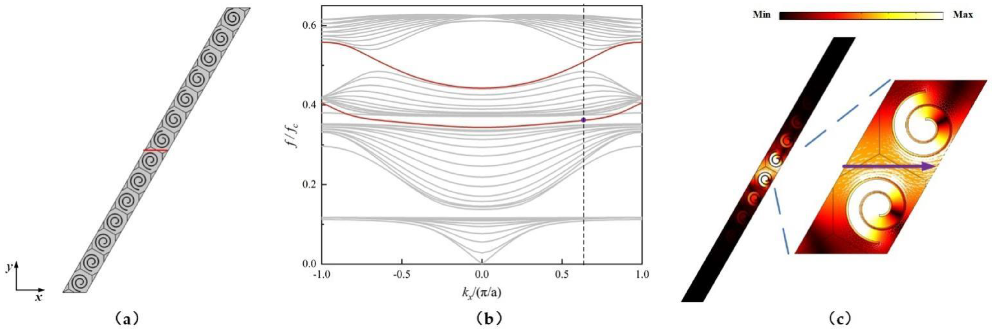 Applsci 12 07778 g007