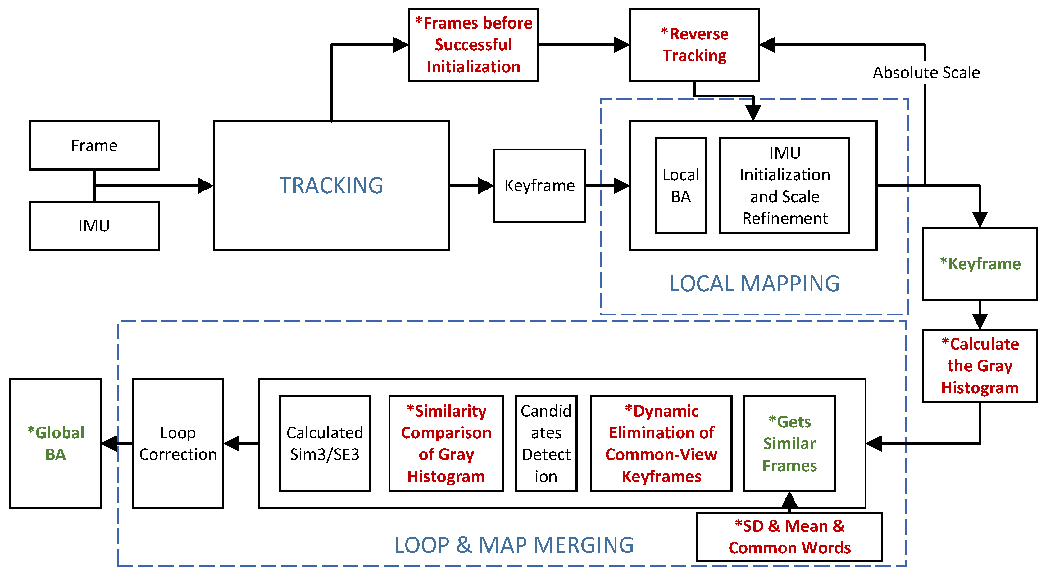 Applsci 12 07780 g001