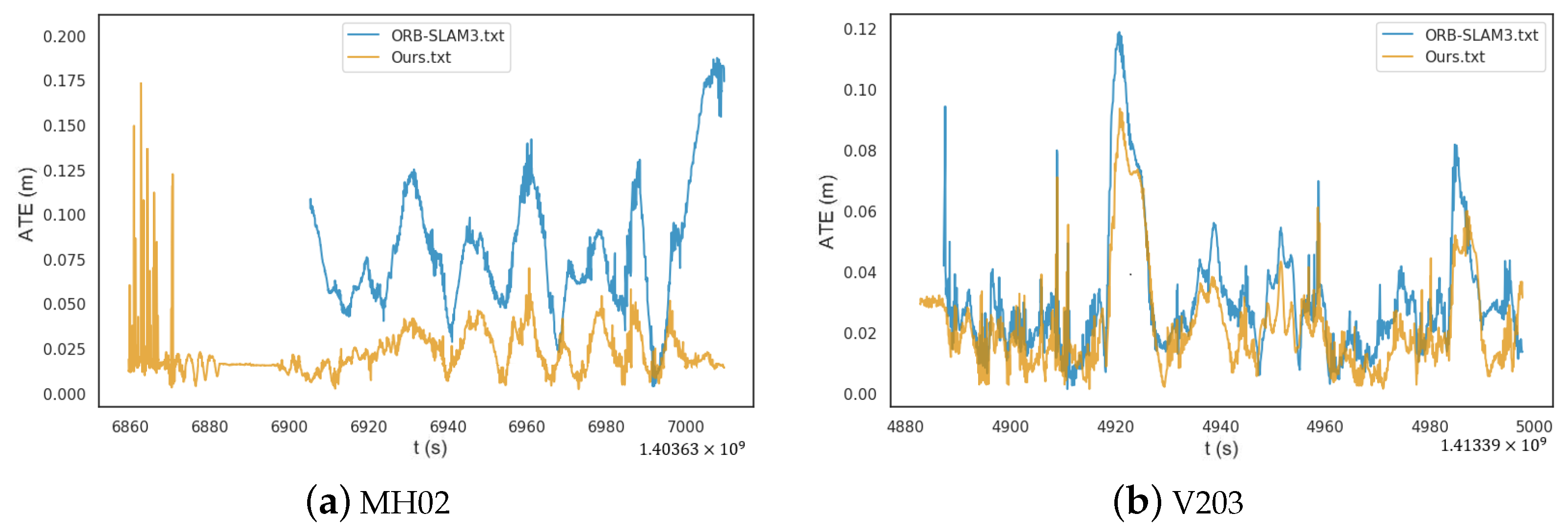 Applsci 12 07780 g006