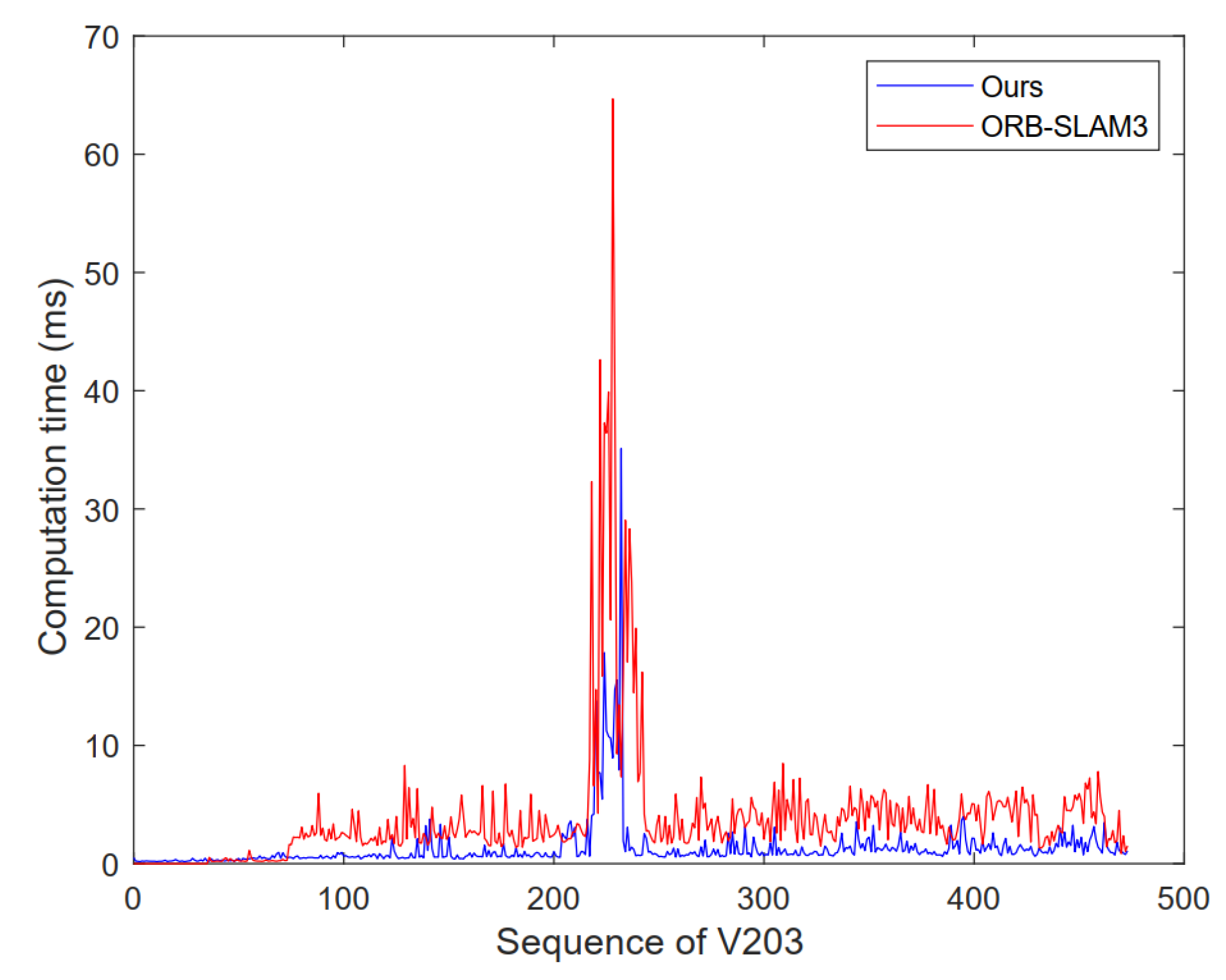 Applsci 12 07780 g008