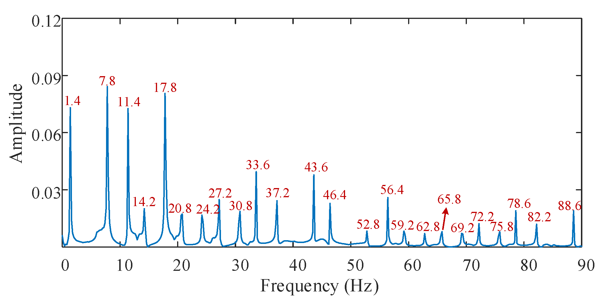 Applsci 12 07783 g005 550