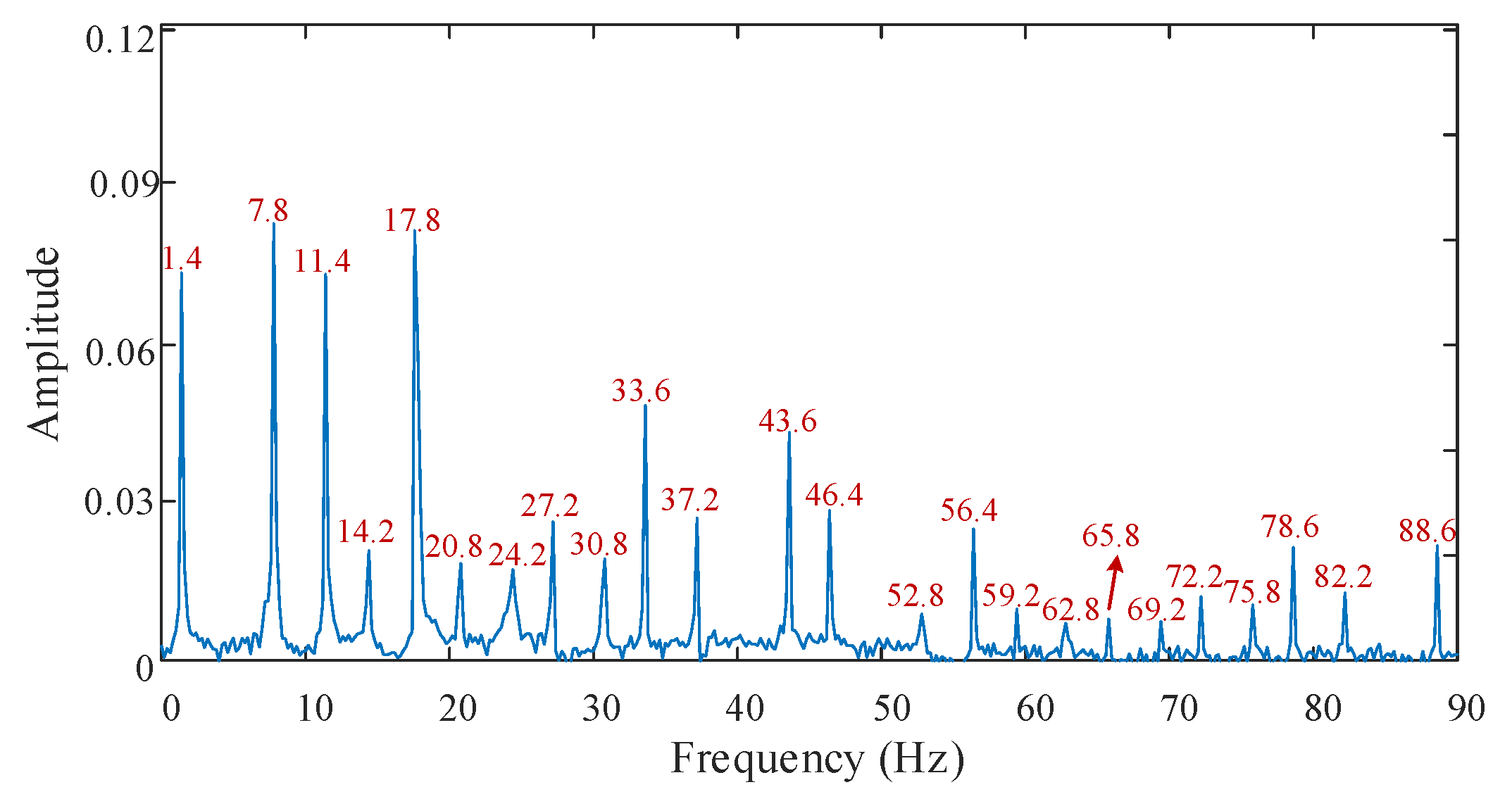 Applsci 12 07783 g007 550