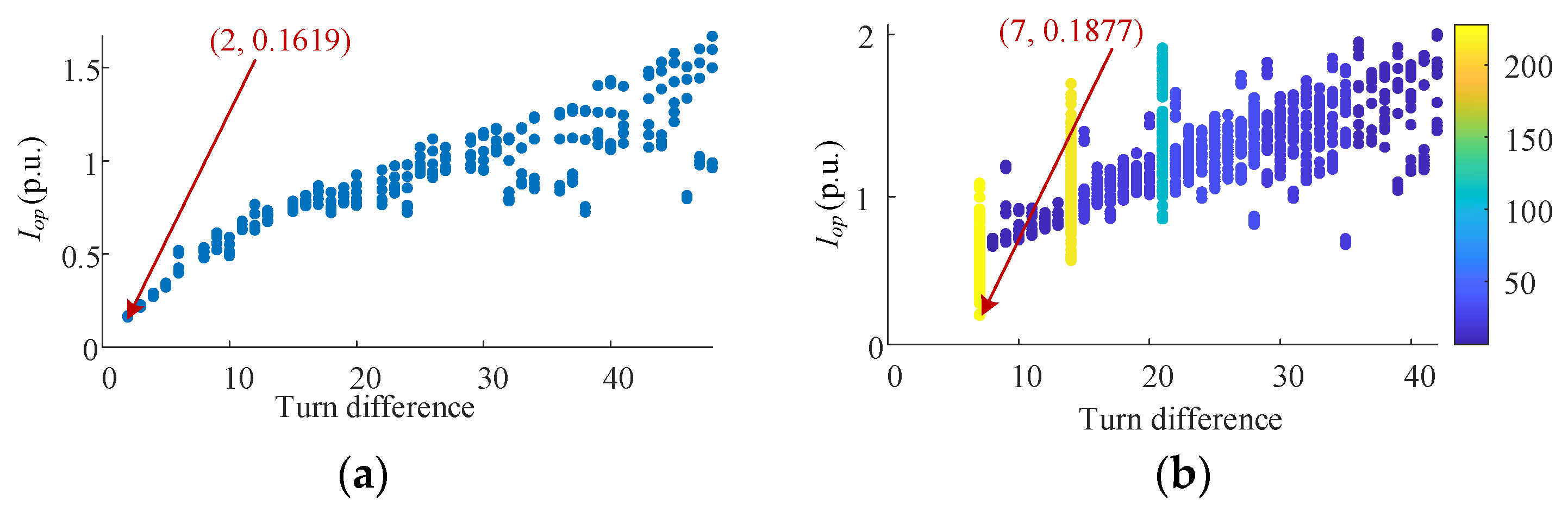 Applsci 12 07783 g014a 550