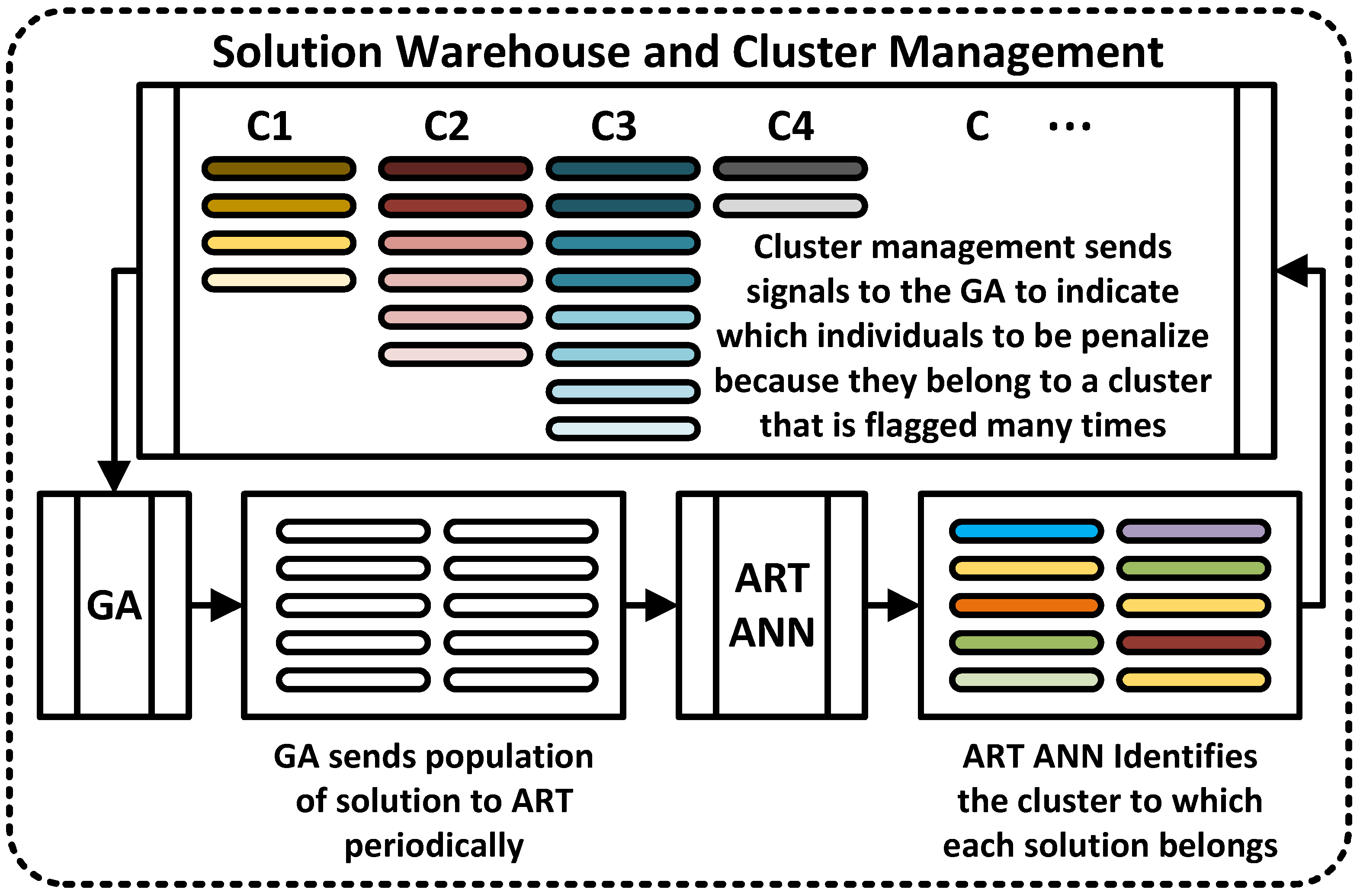 Discriminating and Clustering Ordered Permutations Using Discriminating and Clustering Ordered Permutations Using