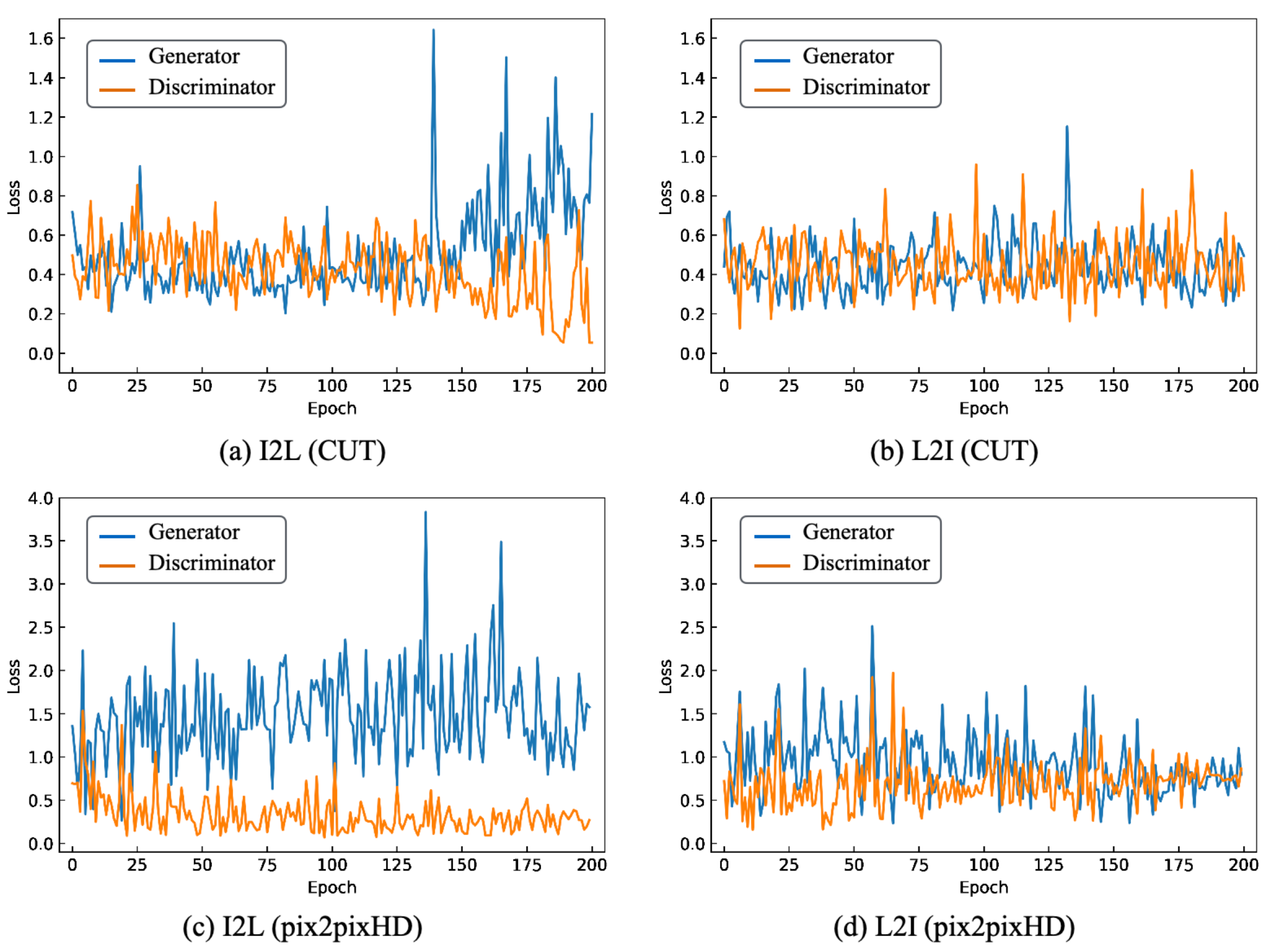 Applsci 12 07785 g006 550