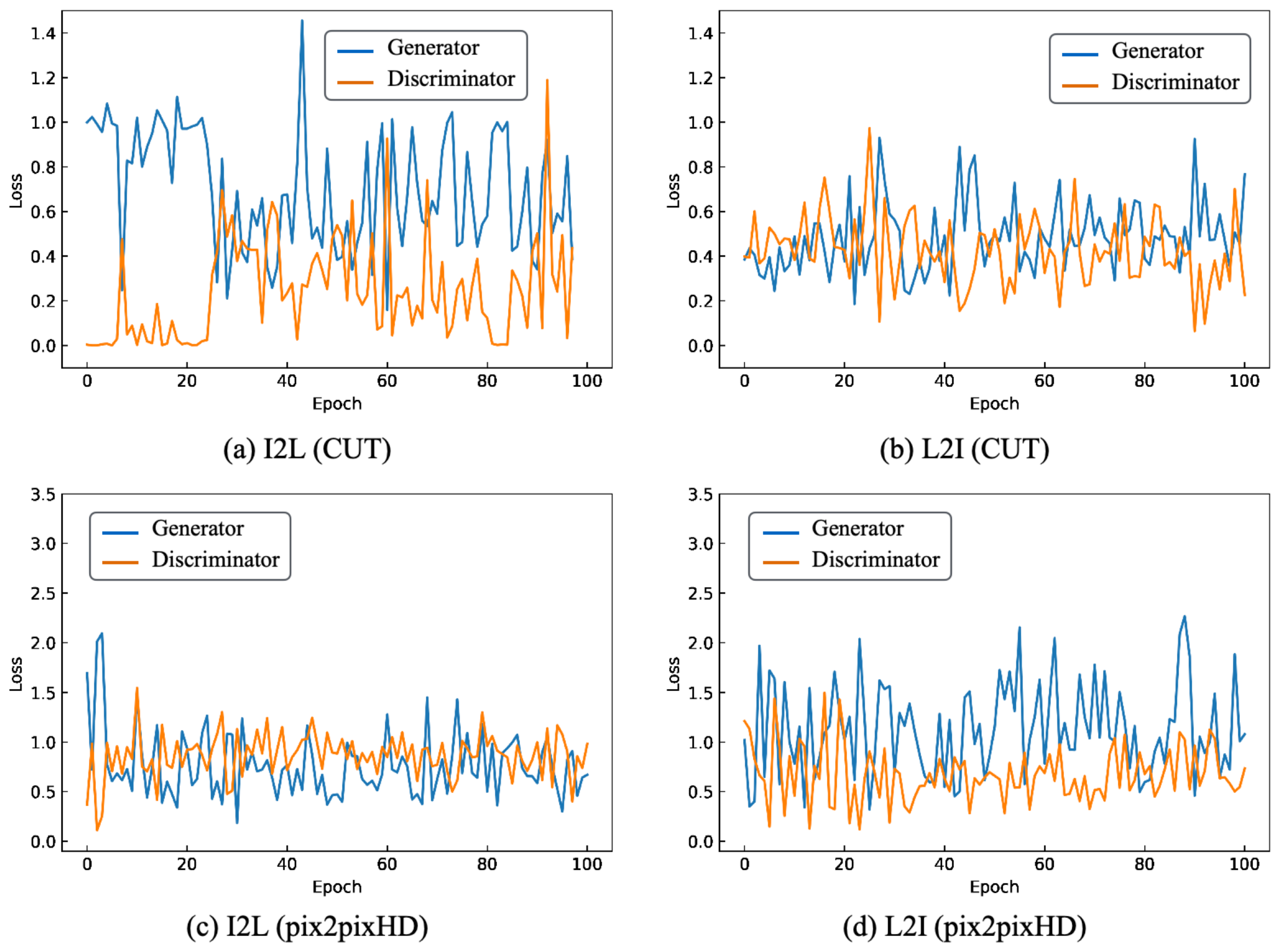 Applsci 12 07785 g009 550