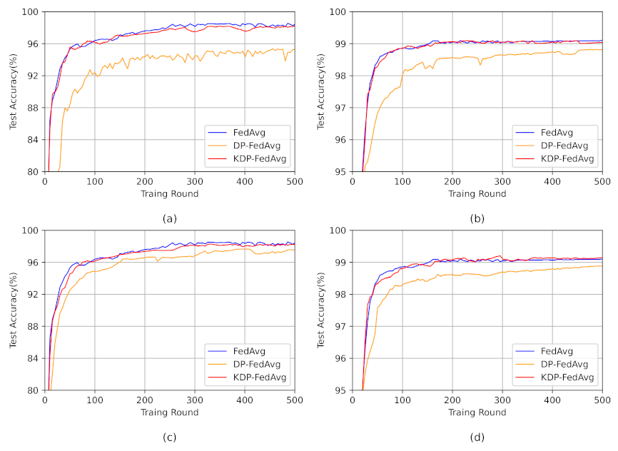 Applsci 12 07787 g003 550