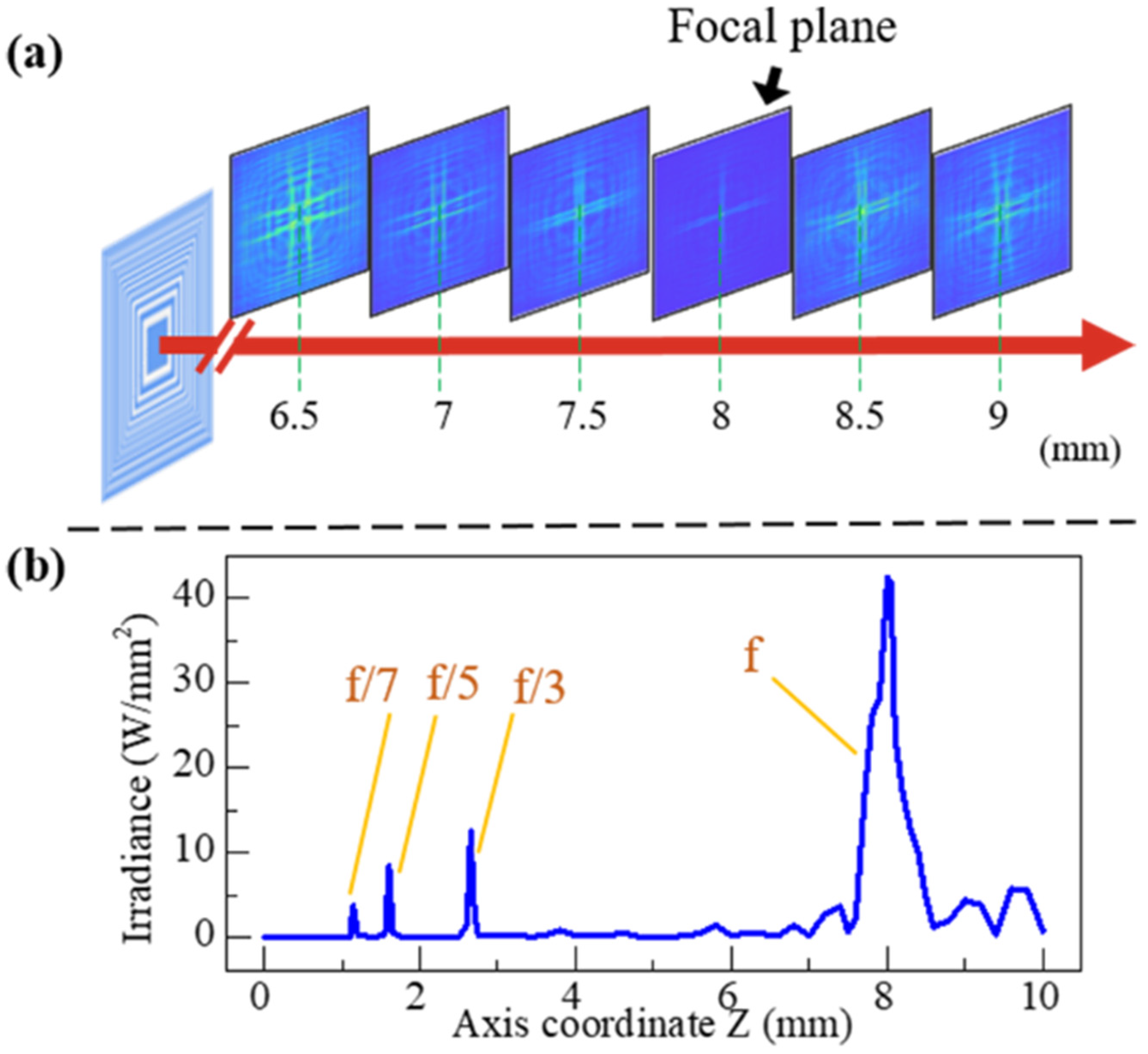 Applsci 12 07788 g004